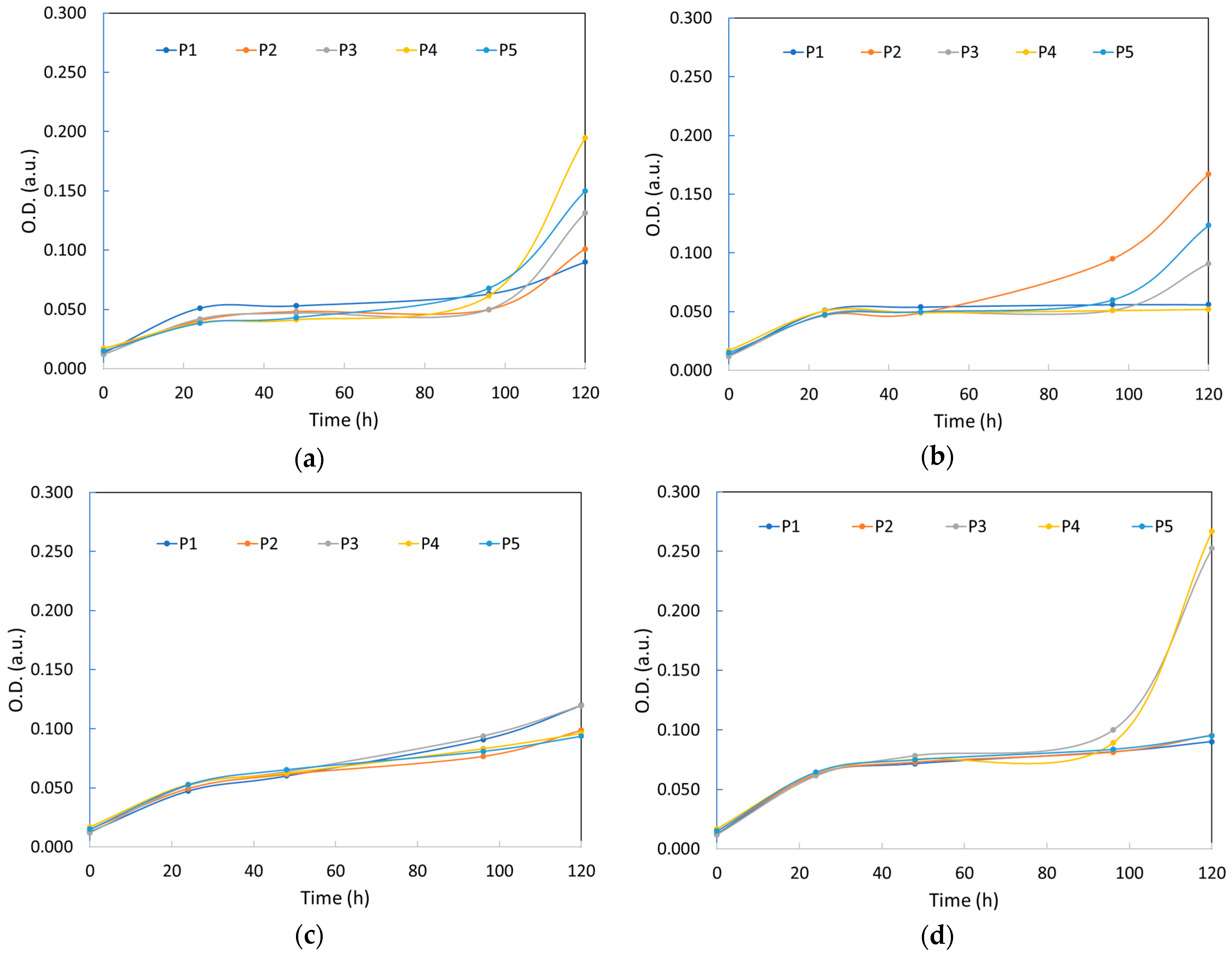 Ijerph 20 04795 g003