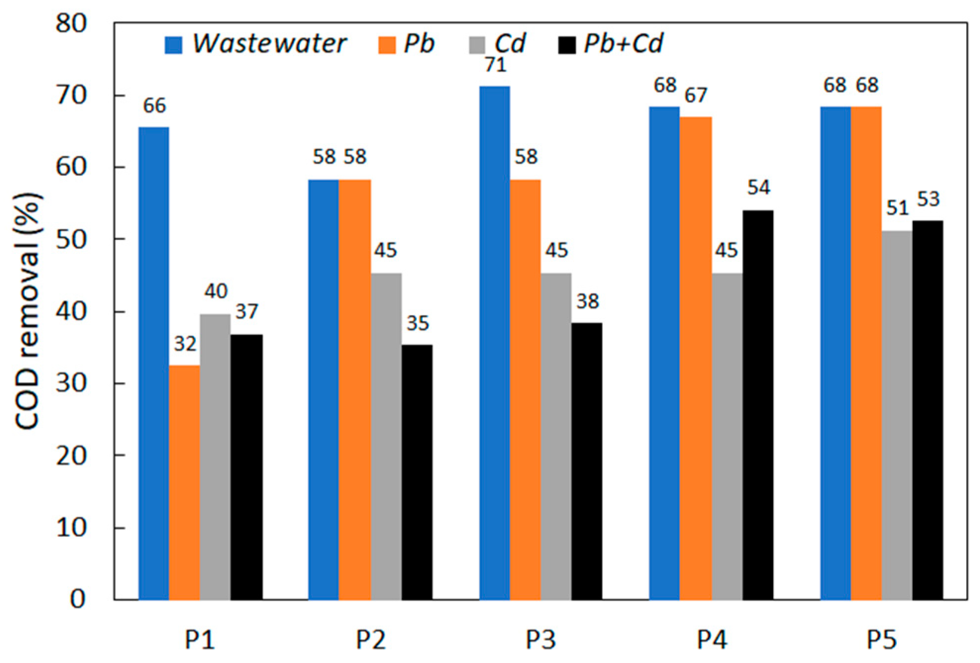 Ijerph 20 04795 g004