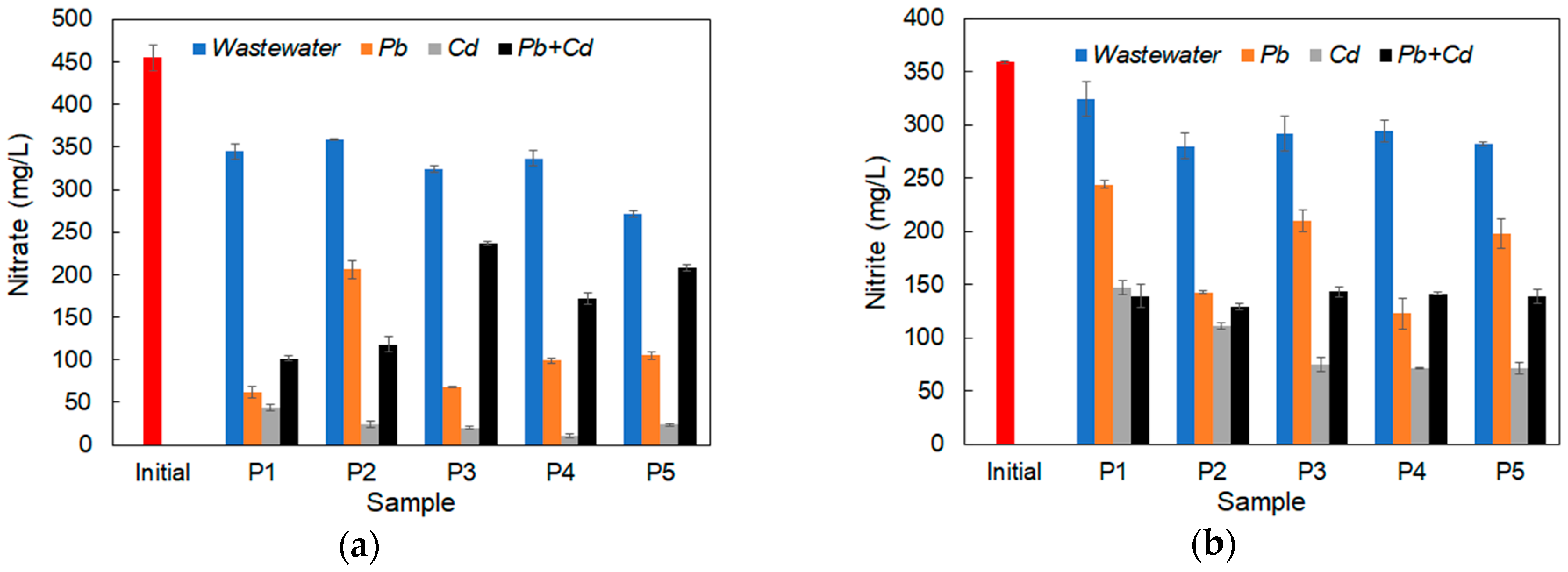 Ijerph 20 04795 g005a