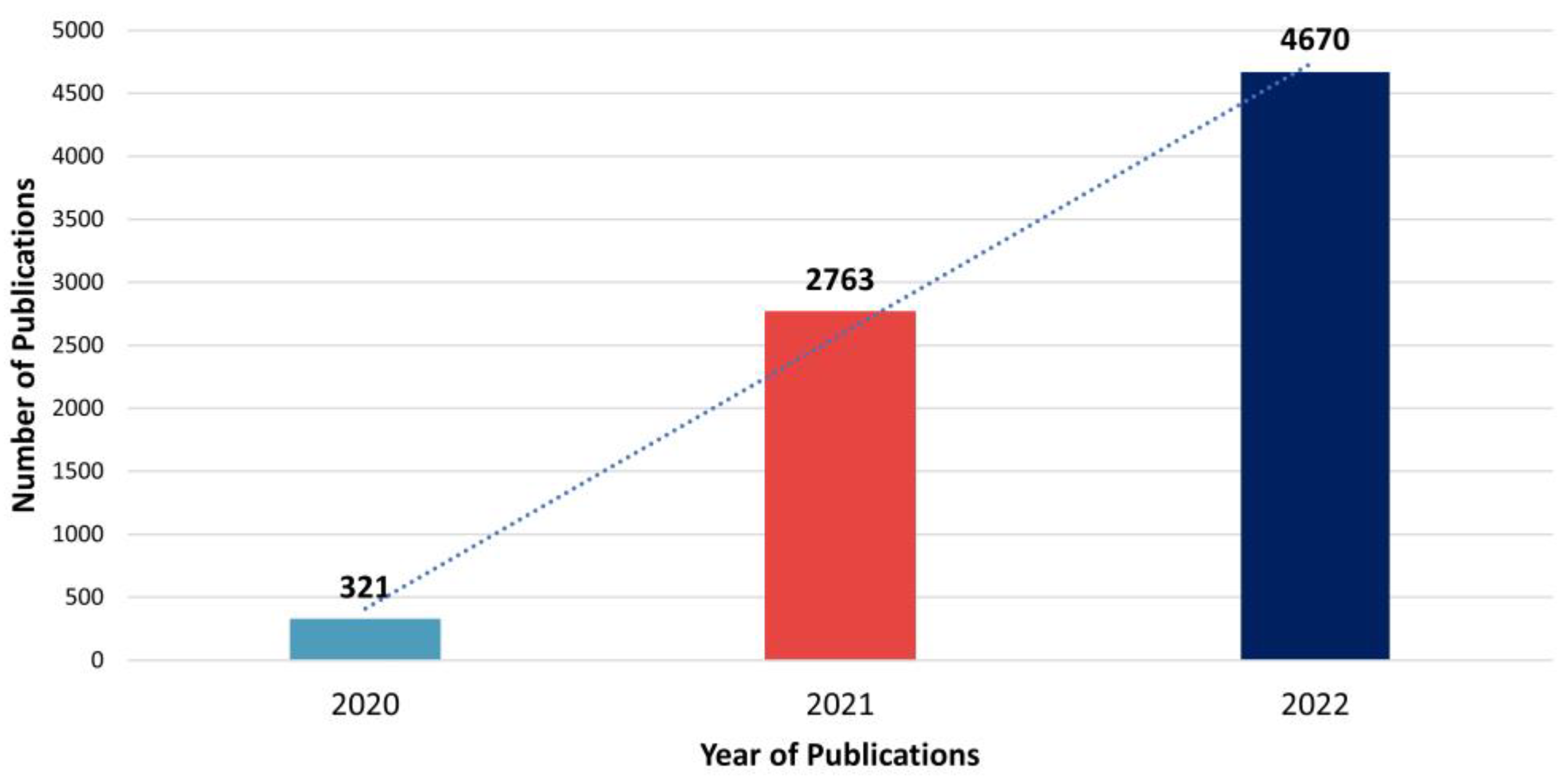 Ijerph 20 04796 g002