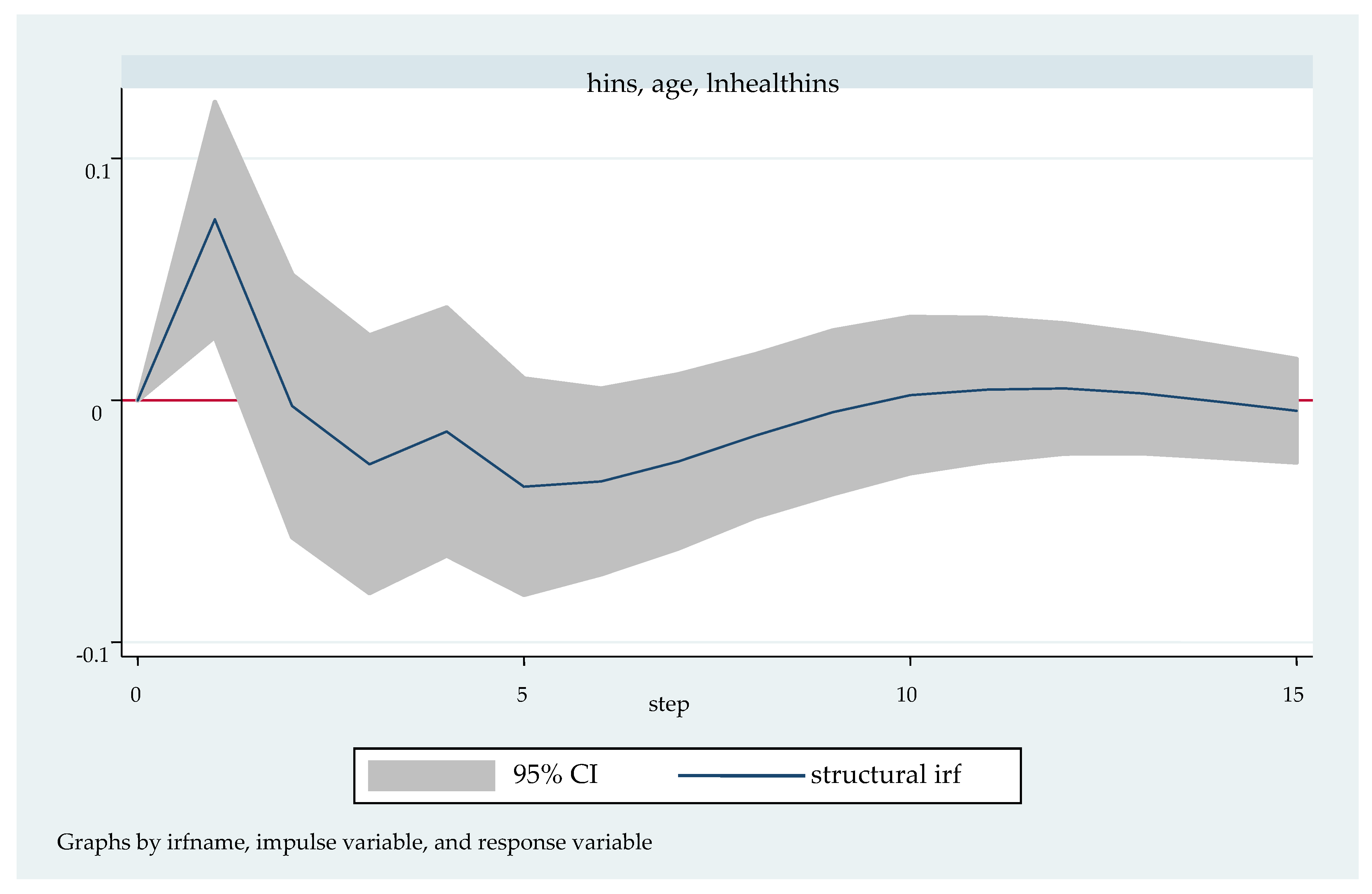 Ijerph 20 04797 g003