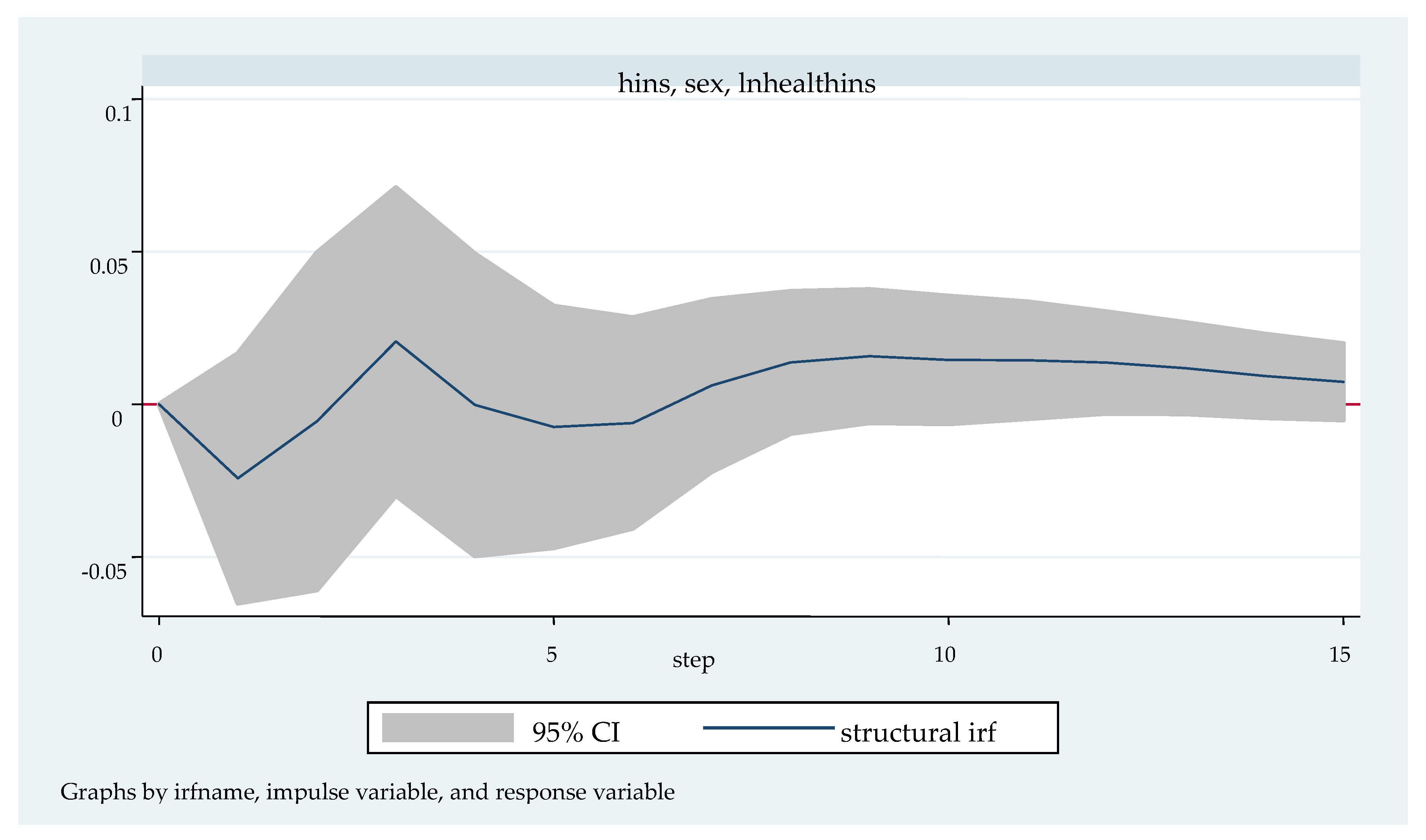 Ijerph 20 04797 g005