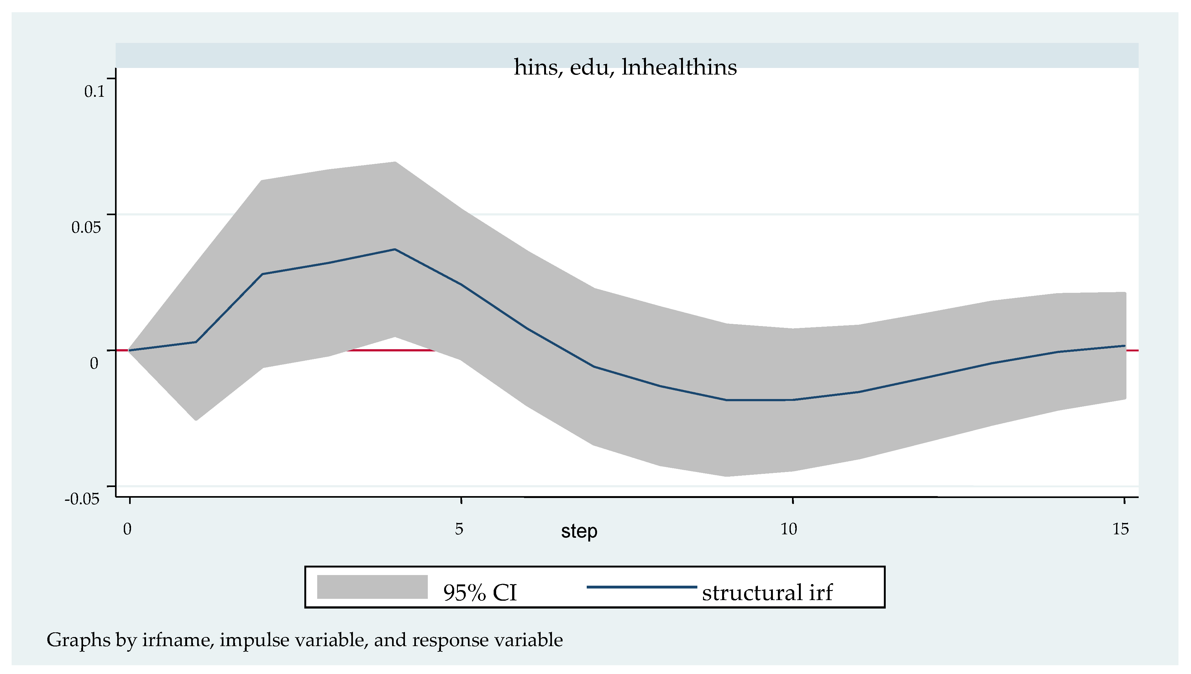 Ijerph 20 04797 g006