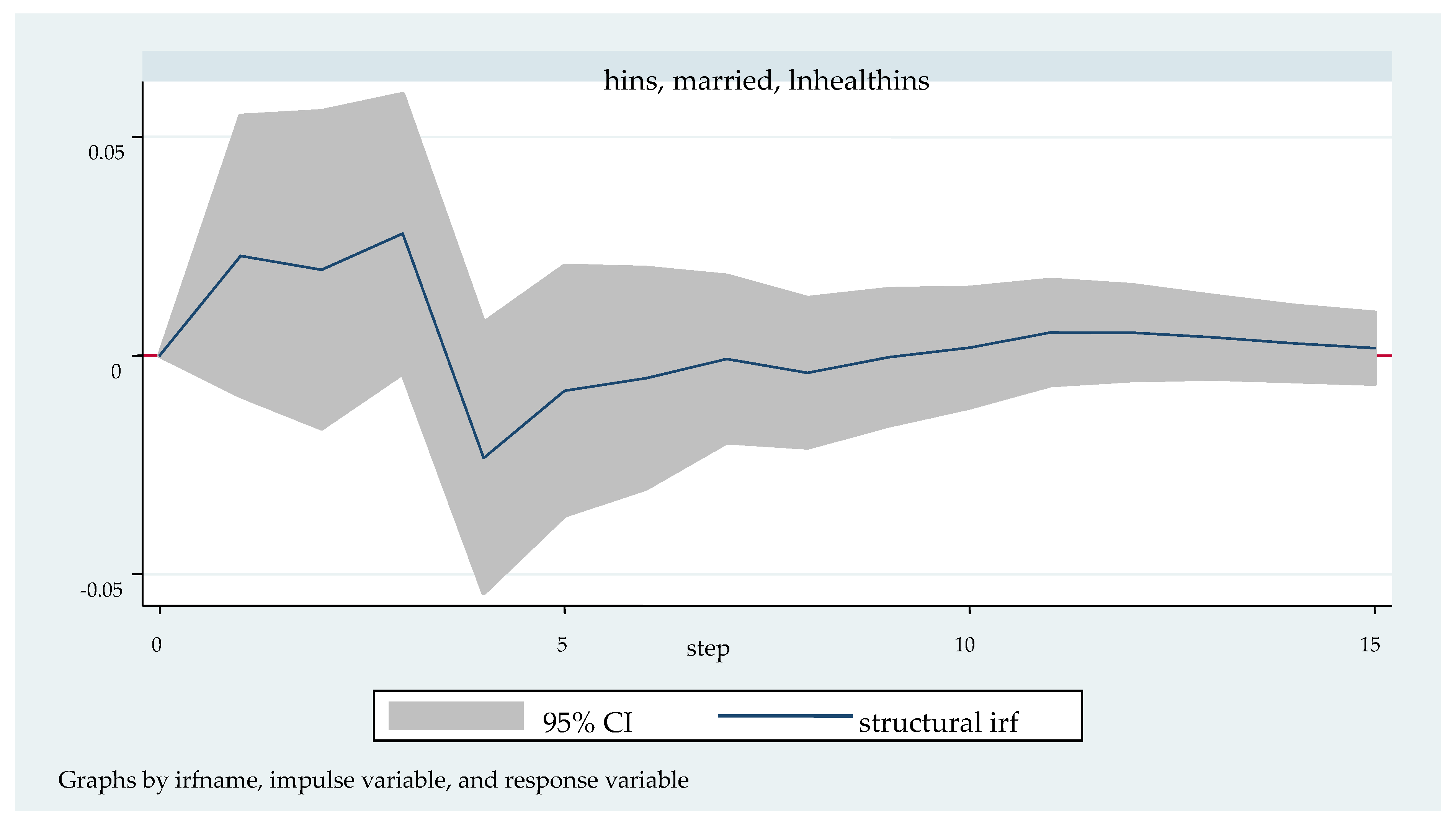 Ijerph 20 04797 g007