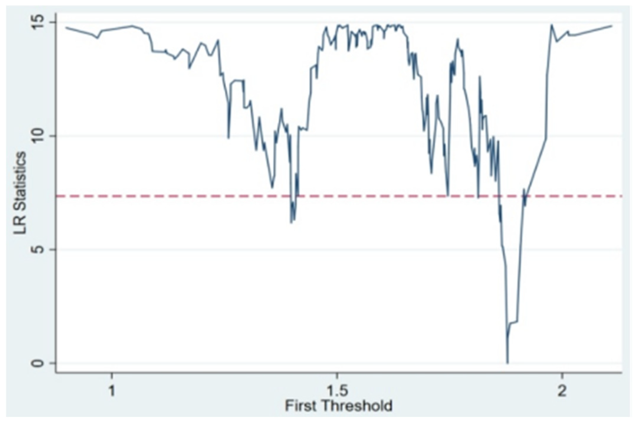 Ijerph 20 04802 g002