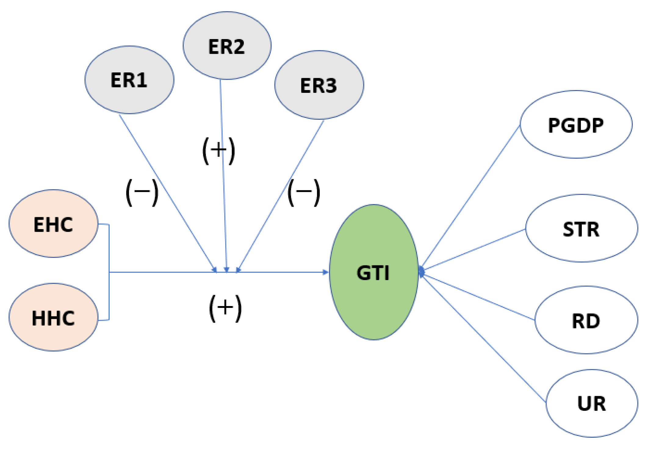 Ijerph 20 04803 g002 Ijerph 20 04803 g002