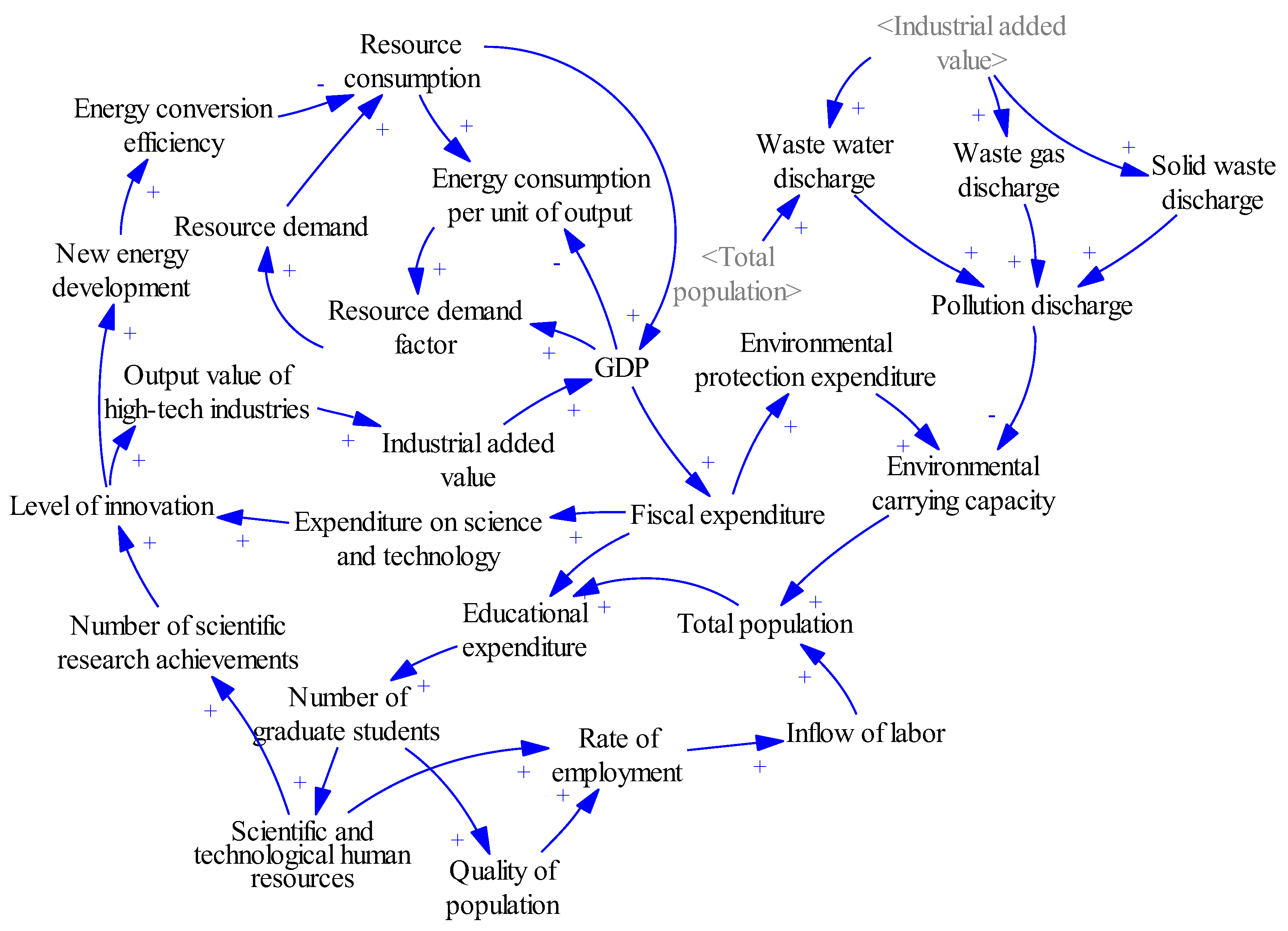 Ijerph 20 04812 g001 Ijerph 20 04812 g001