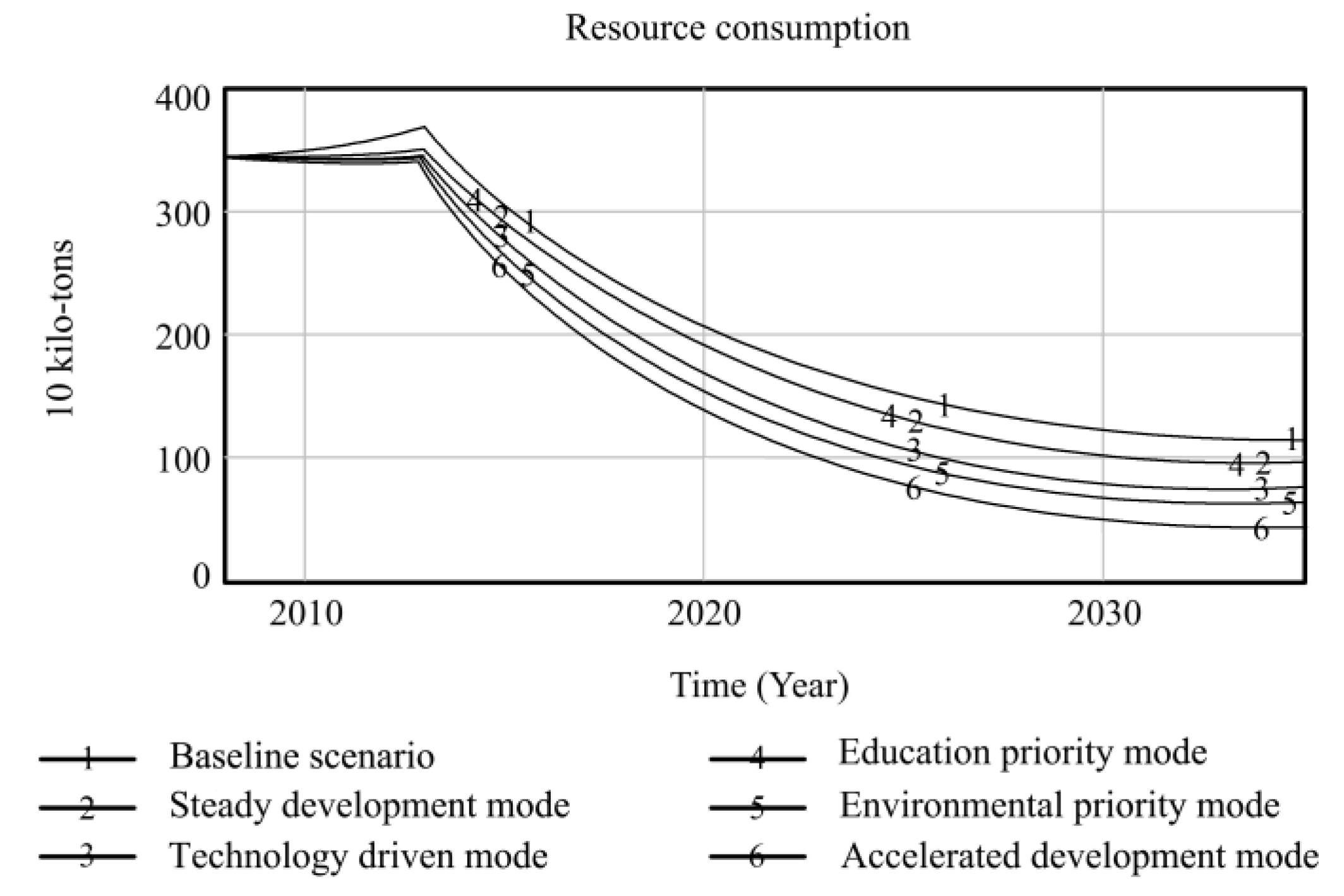 Ijerph 20 04812 g004 Ijerph 20 04812 g004