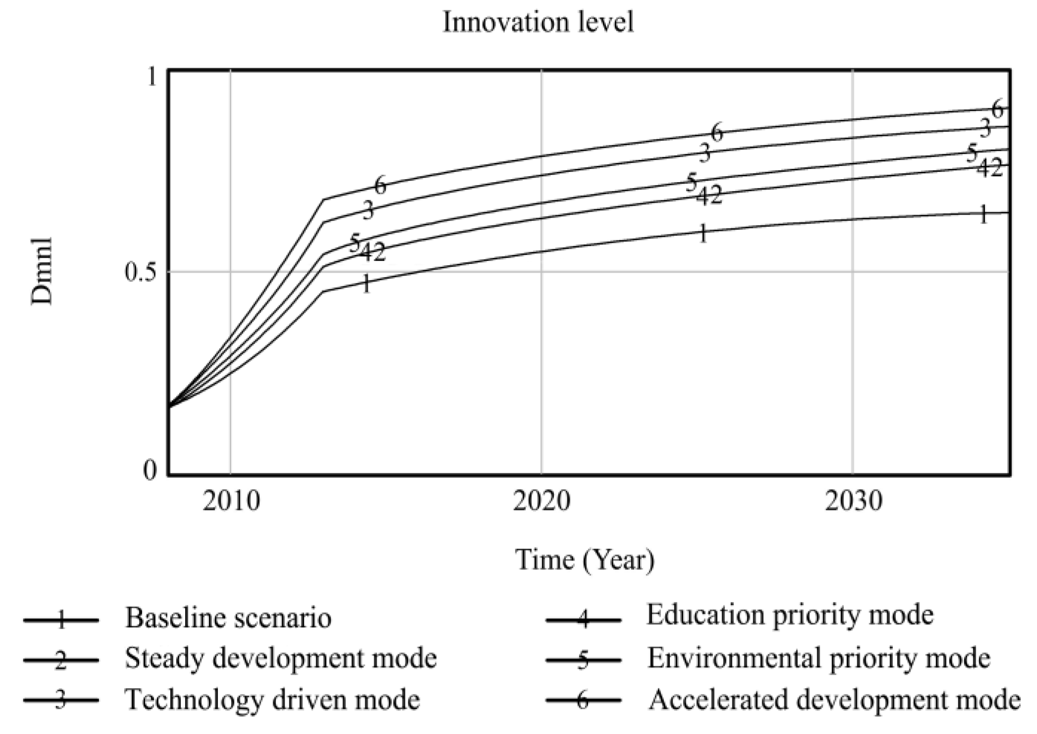 Ijerph 20 04812 g005 Ijerph 20 04812 g005