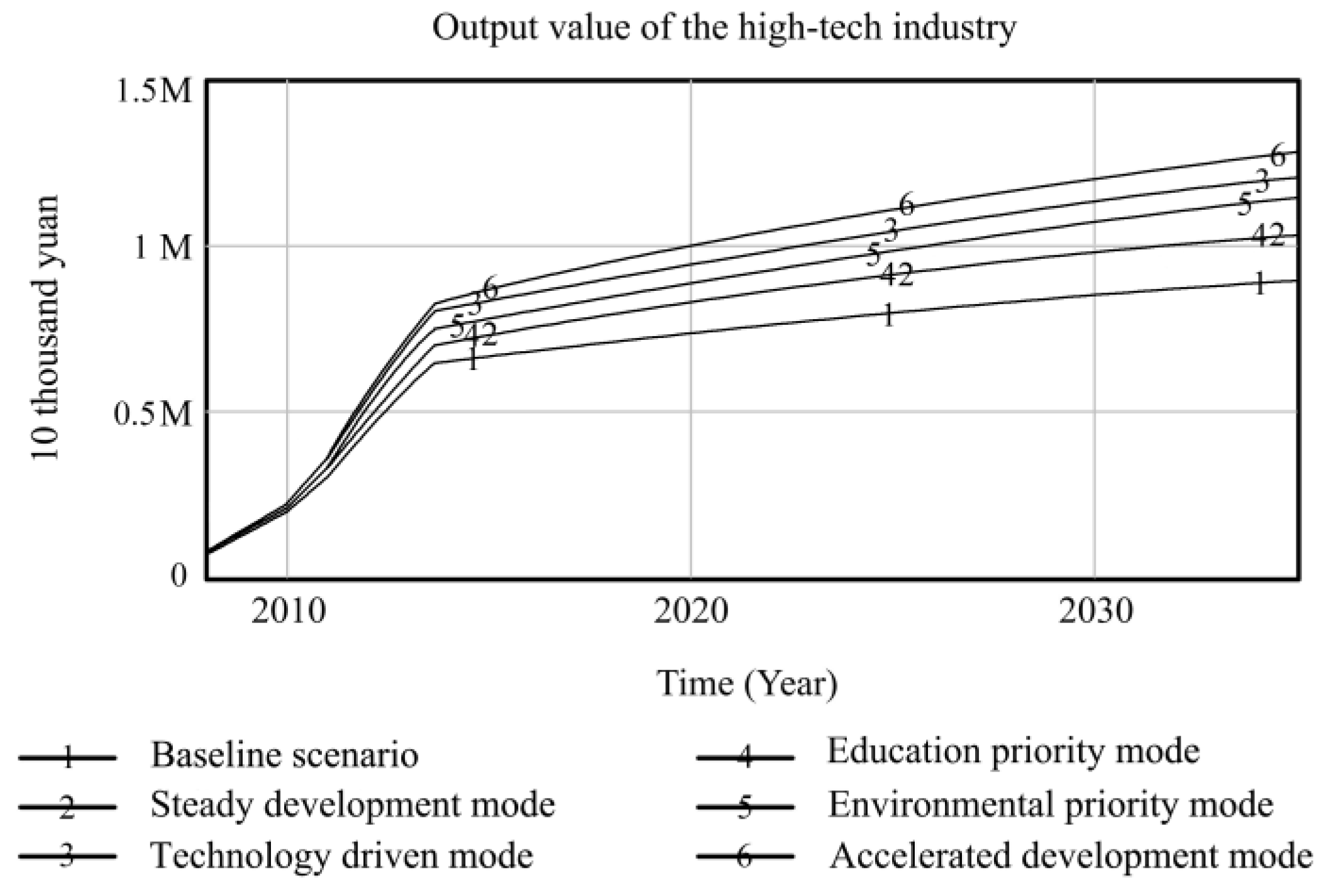 Ijerph 20 04812 g006 Ijerph 20 04812 g006
