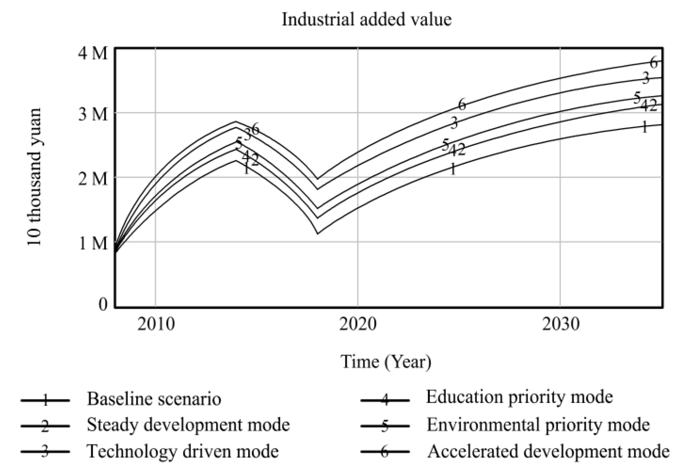 Ijerph 20 04812 g007 Ijerph 20 04812 g007