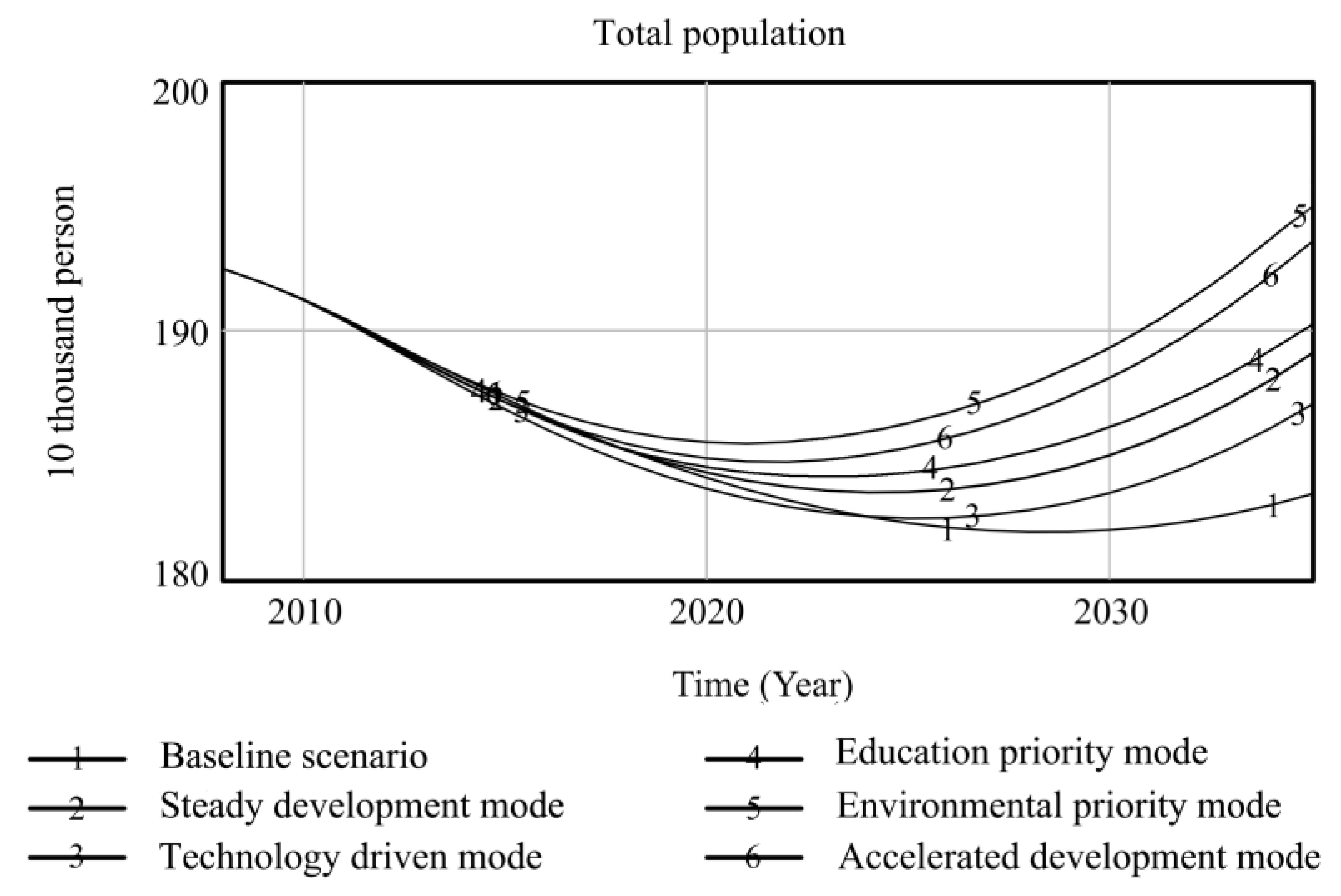 Ijerph 20 04812 g008 Ijerph 20 04812 g008