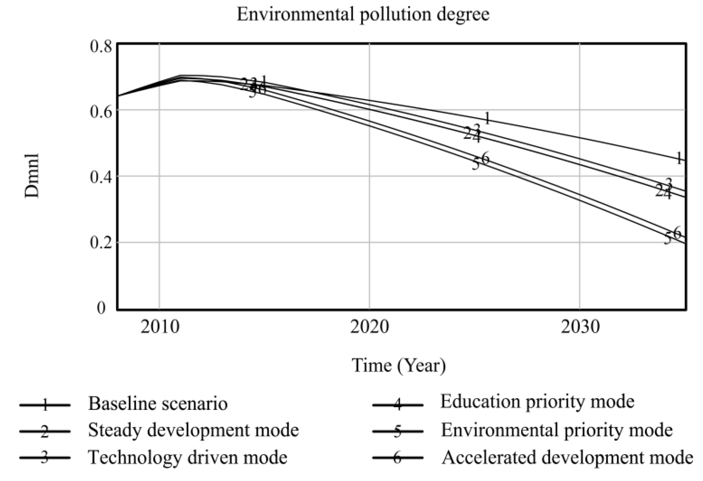 Ijerph 20 04812 g009 Ijerph 20 04812 g009