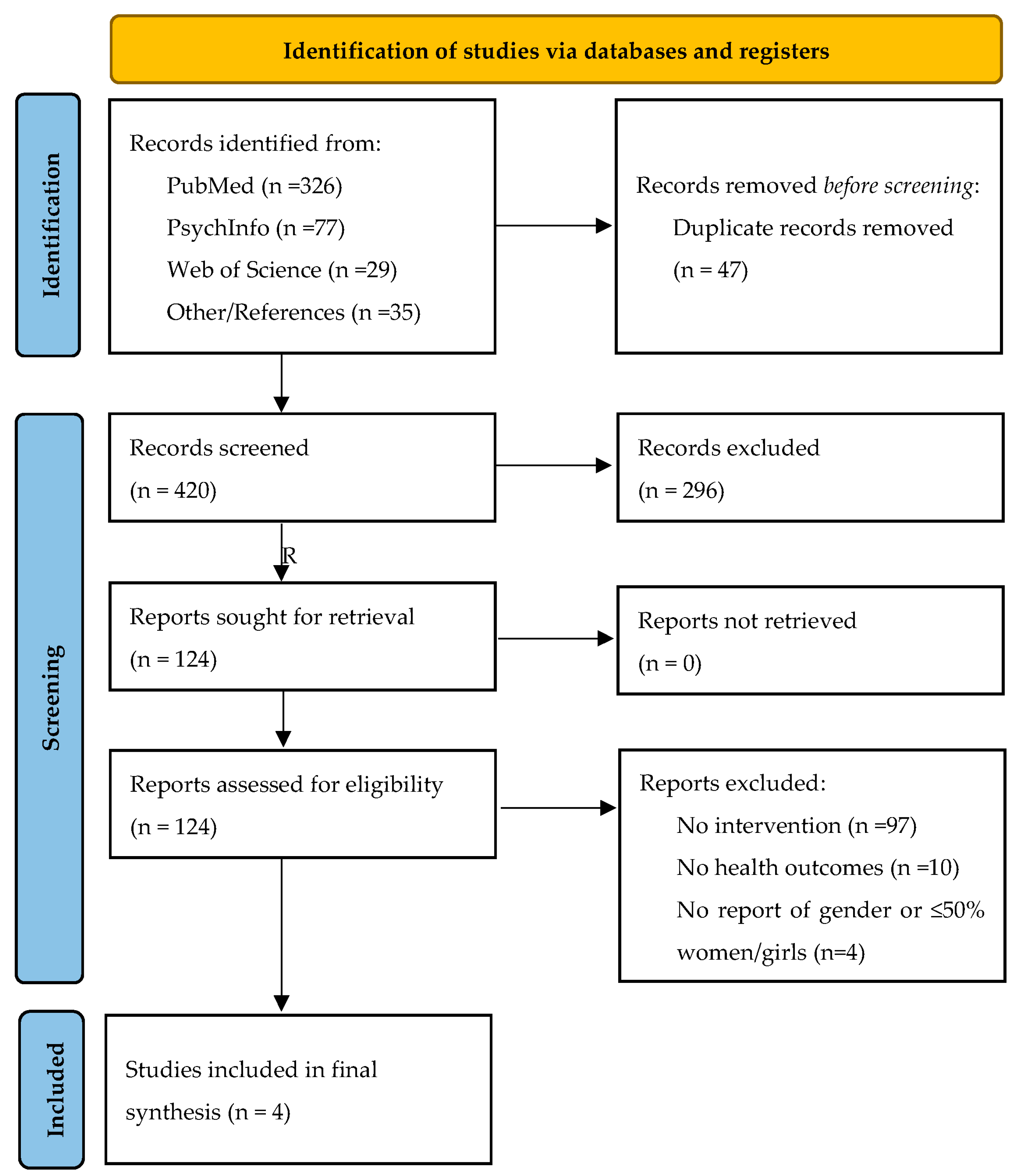 Ijerph 20 04818 g001