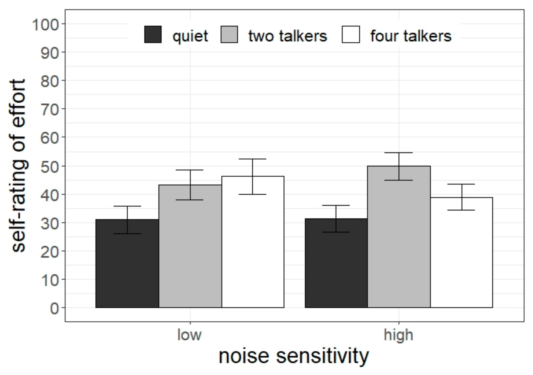 Ijerph 20 04822 g005