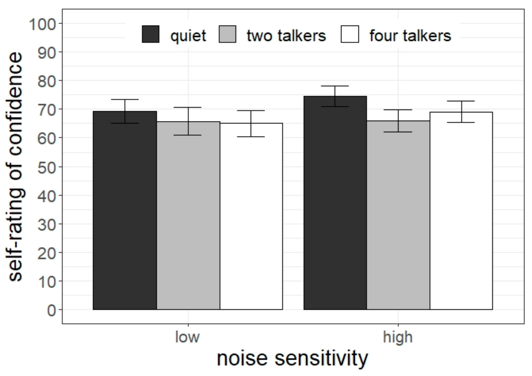 Ijerph 20 04822 g007