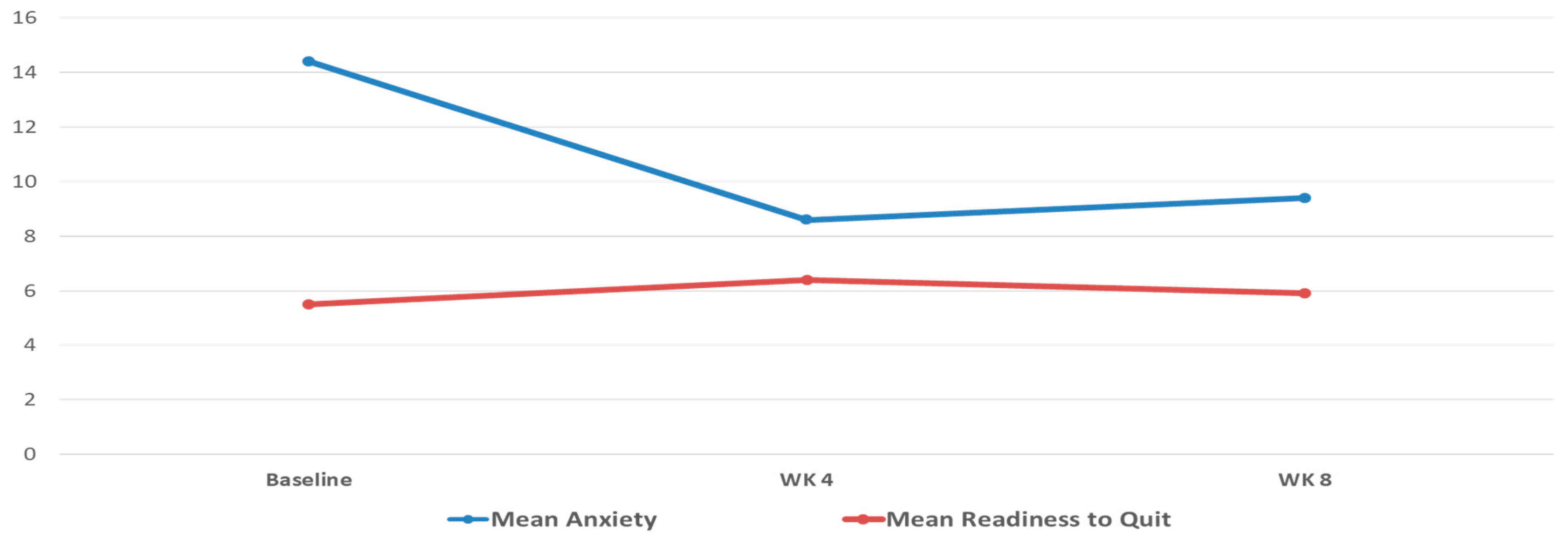 Ijerph 20 04826 g001 Ijerph 20 04826 g001