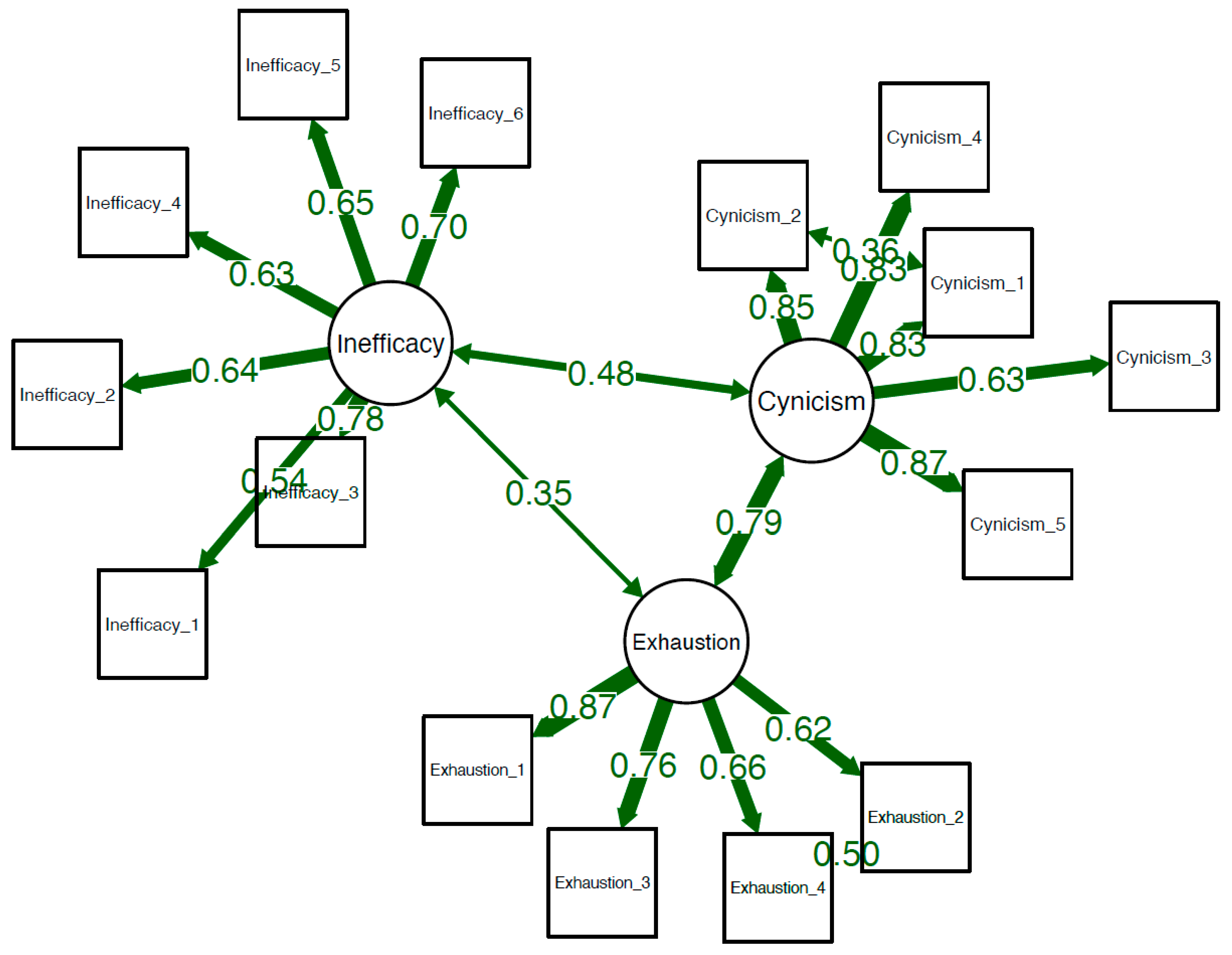 Ijerph 20 04828 g001