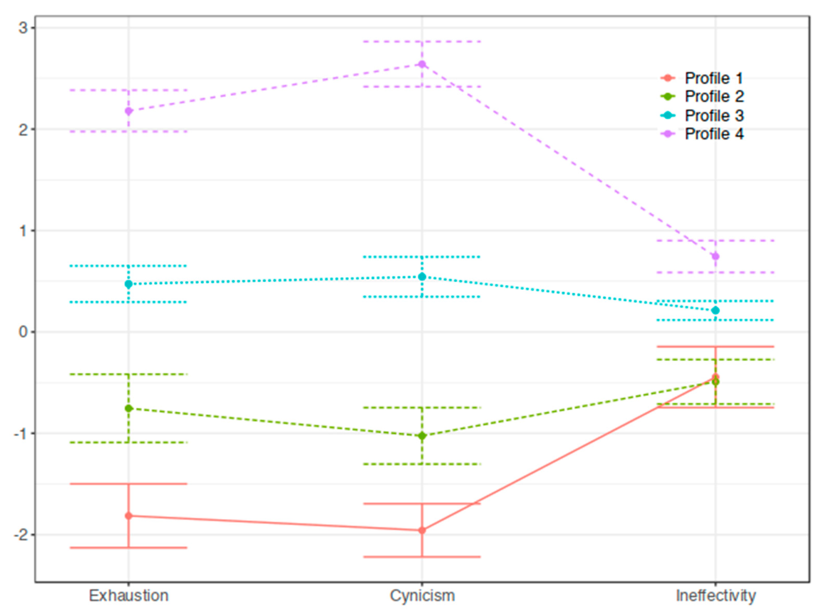 Ijerph 20 04828 g002