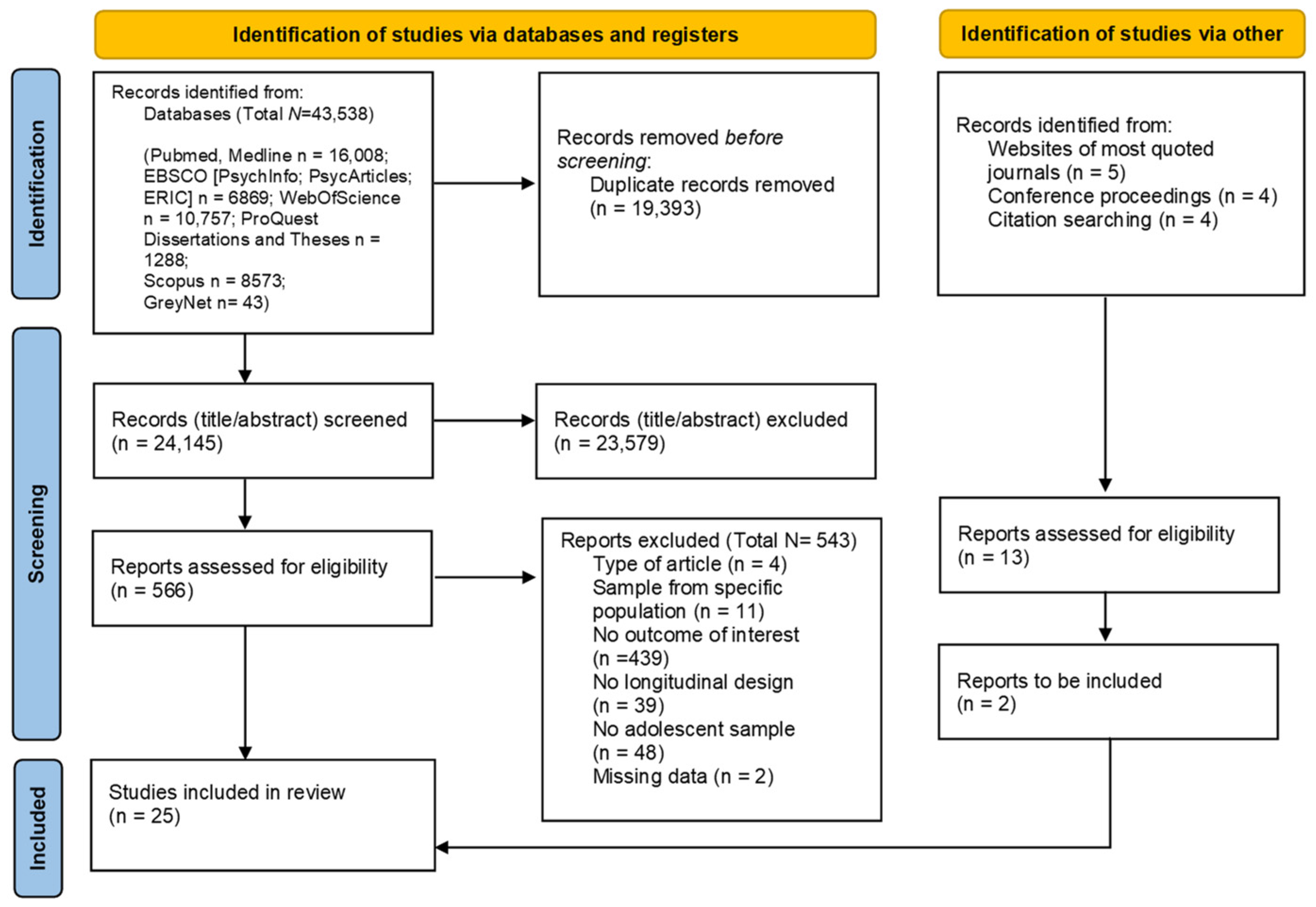 Ijerph 20 04829 g001