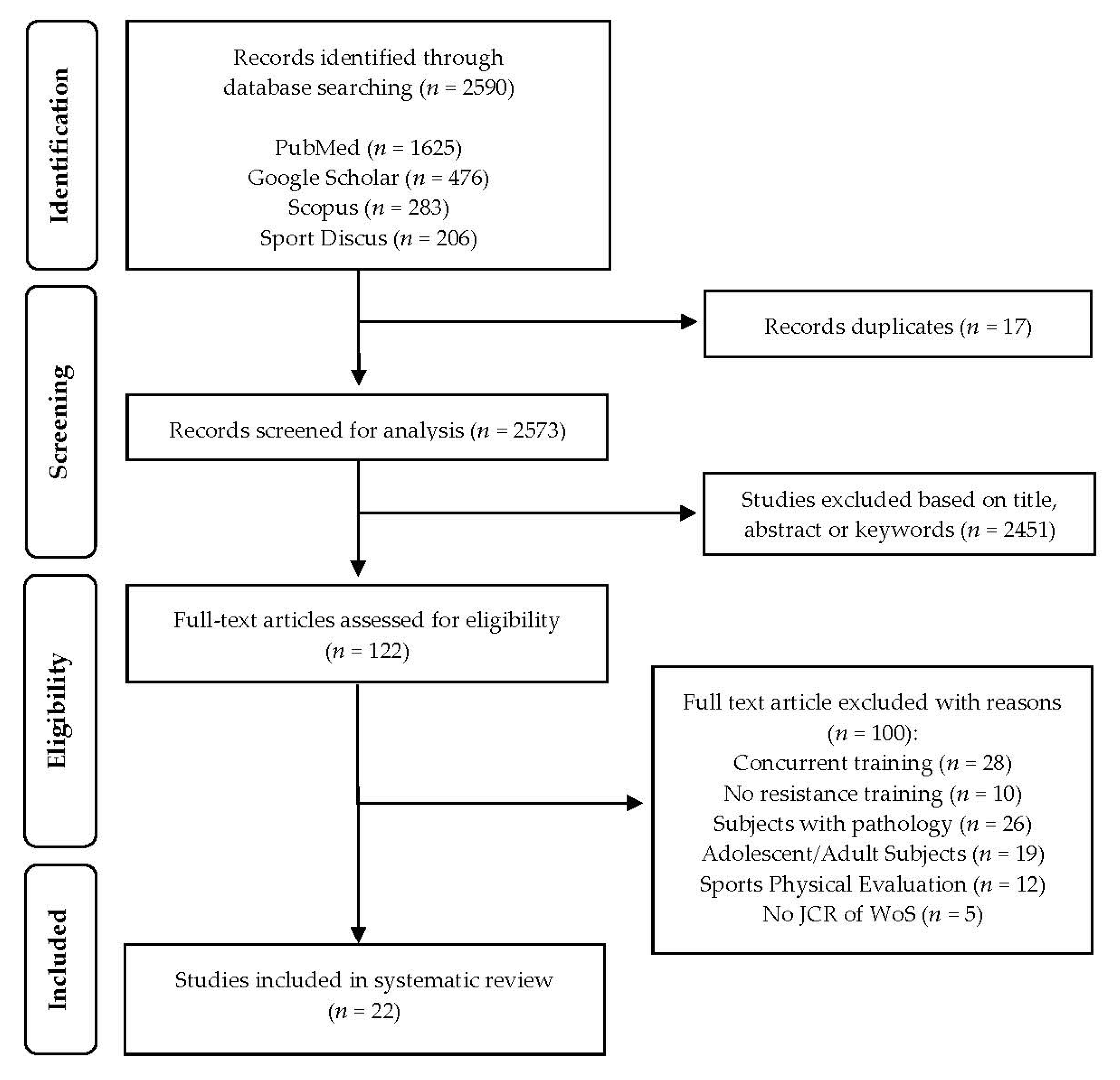 Ijerph 20 04833 g001