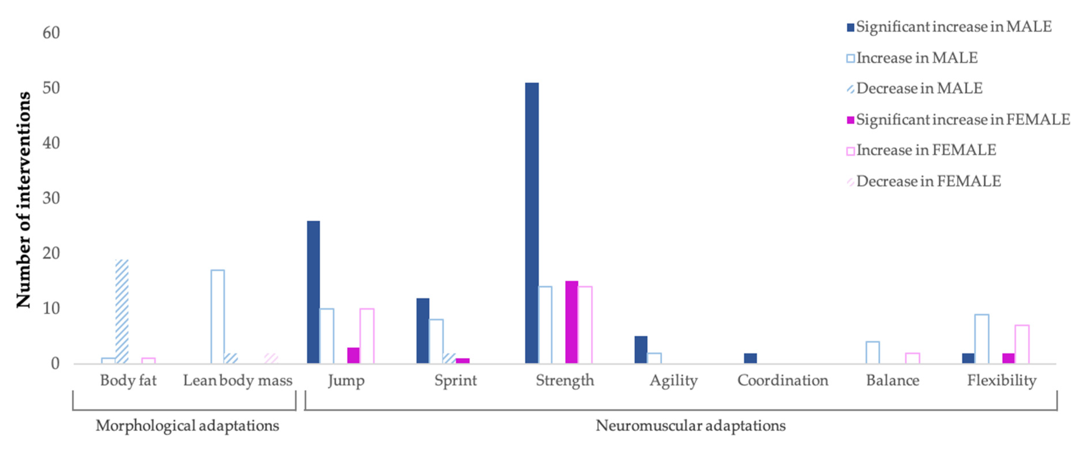 Ijerph 20 04833 g002