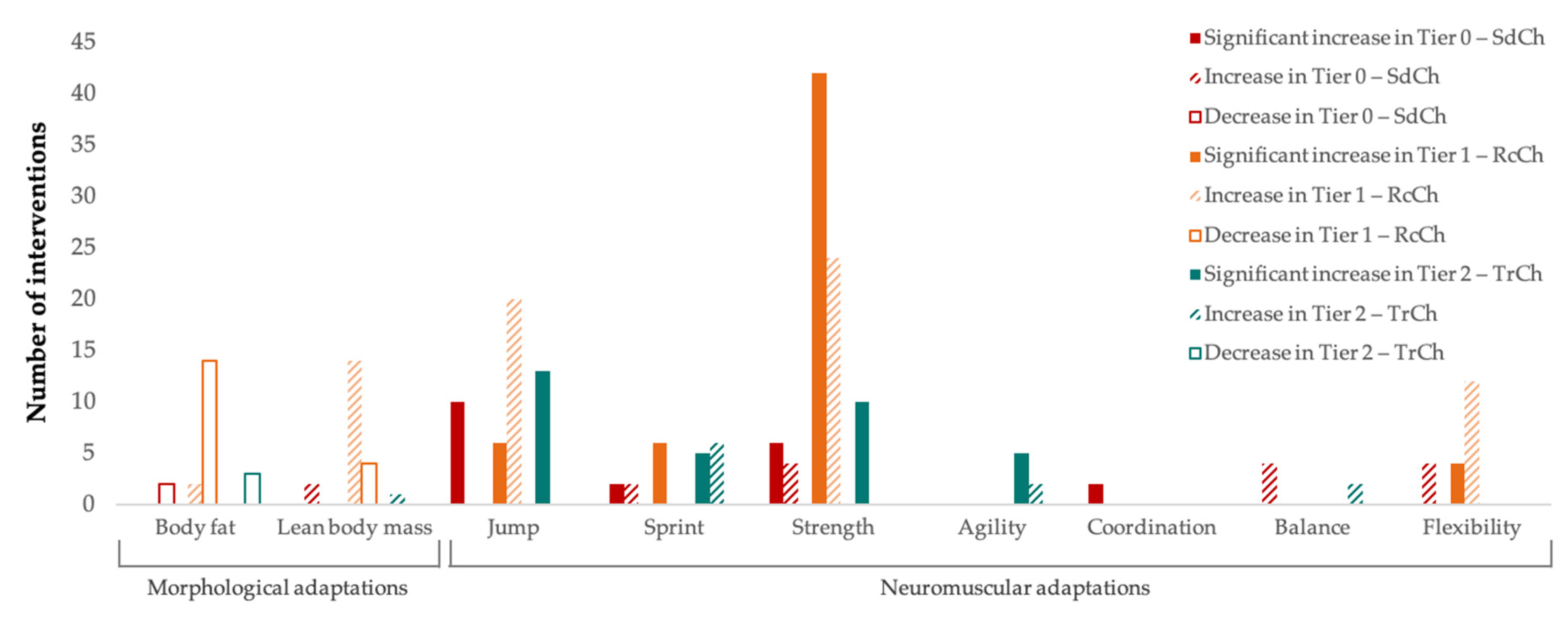 Ijerph 20 04833 g003