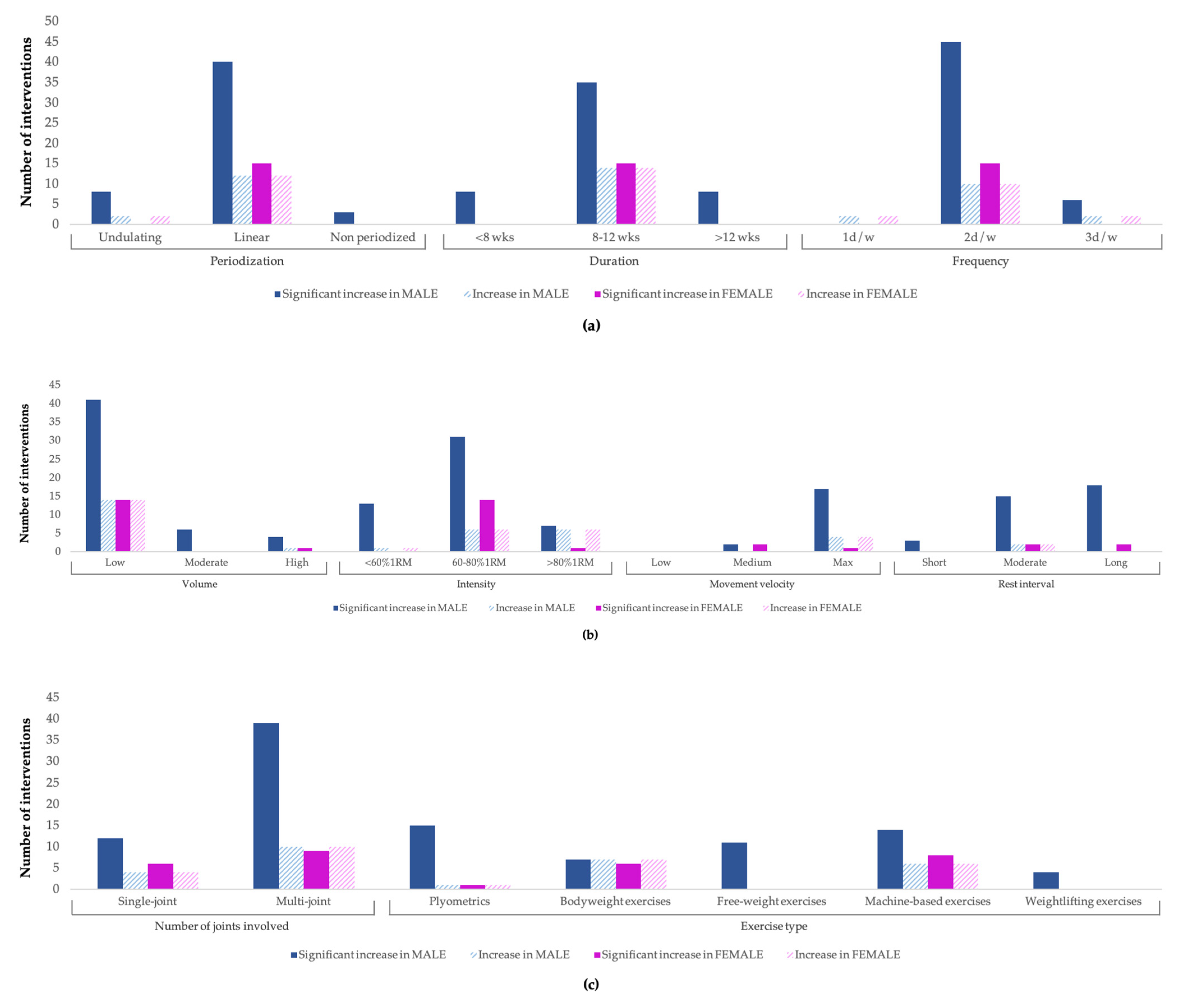Ijerph 20 04833 g004
