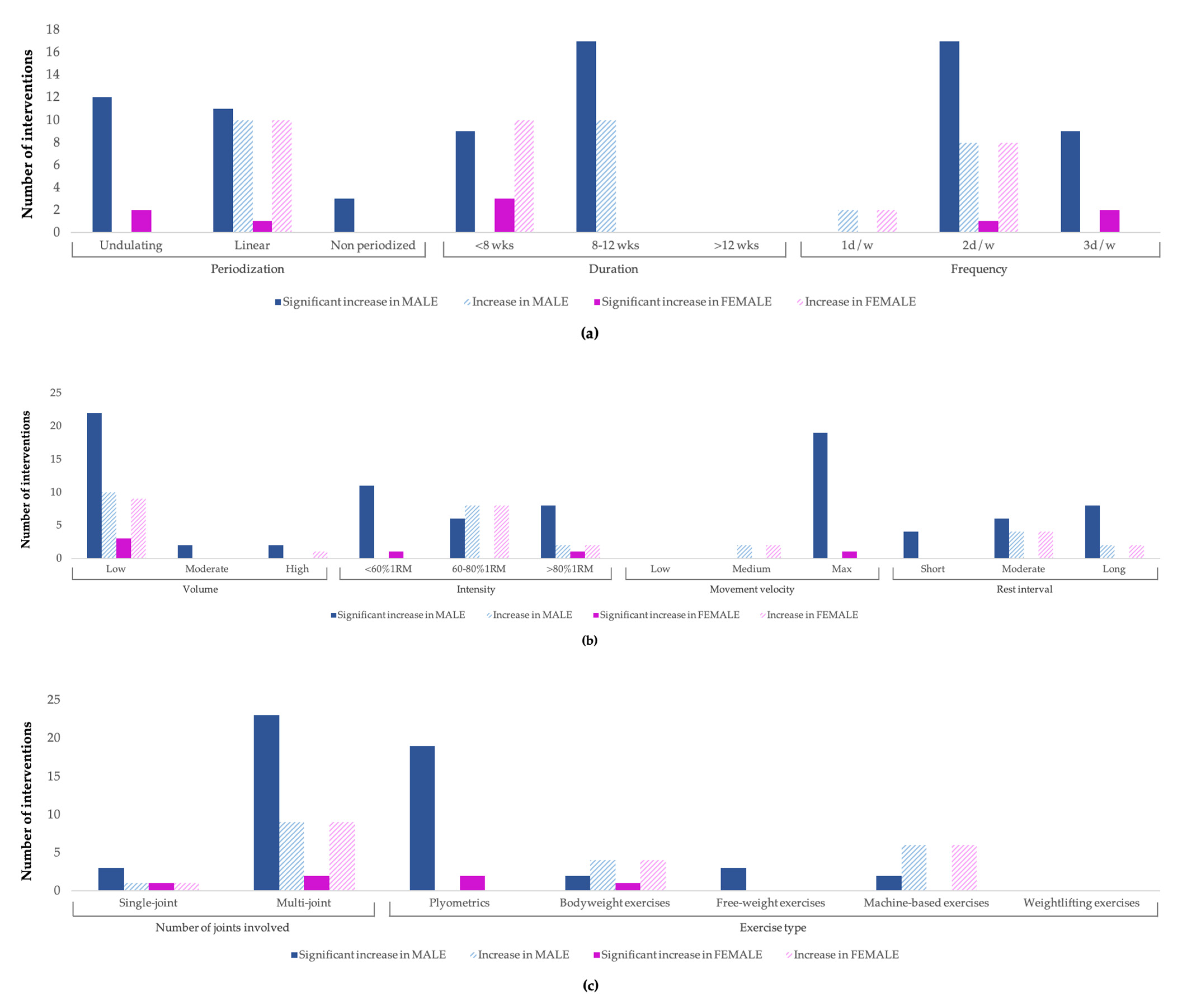 Ijerph 20 04833 g005