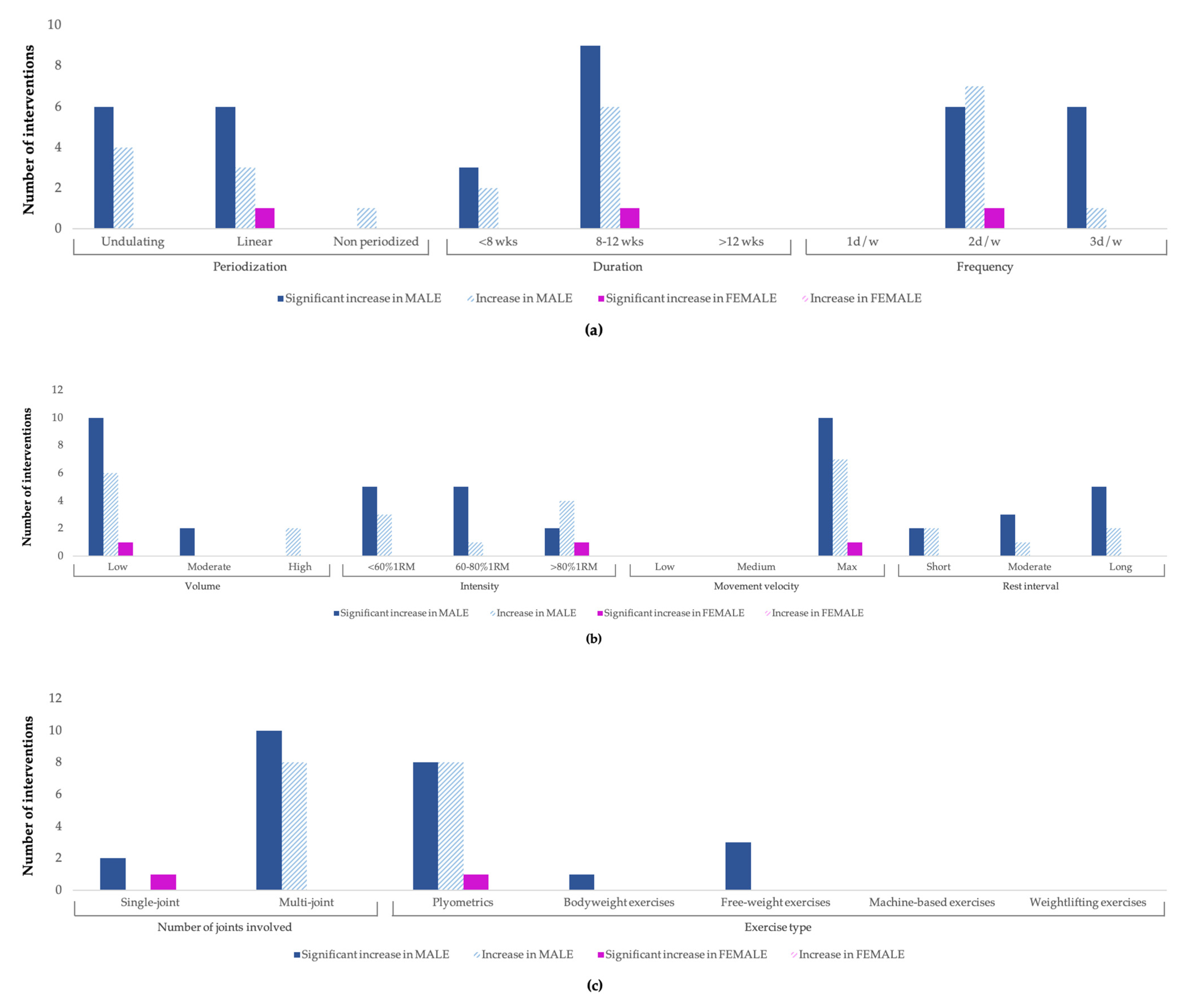 Ijerph 20 04833 g006