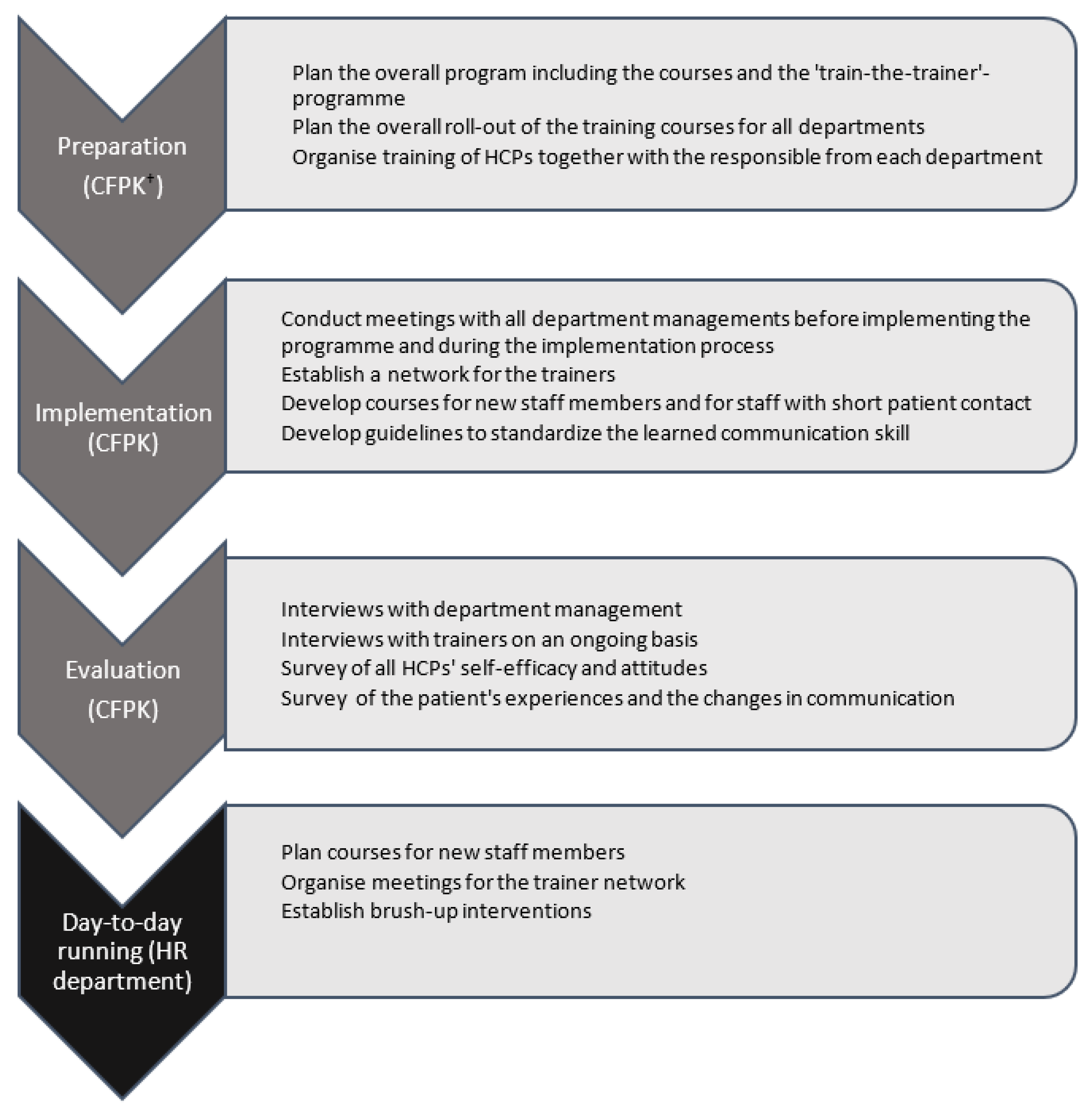 Ijerph 20 04834 g001