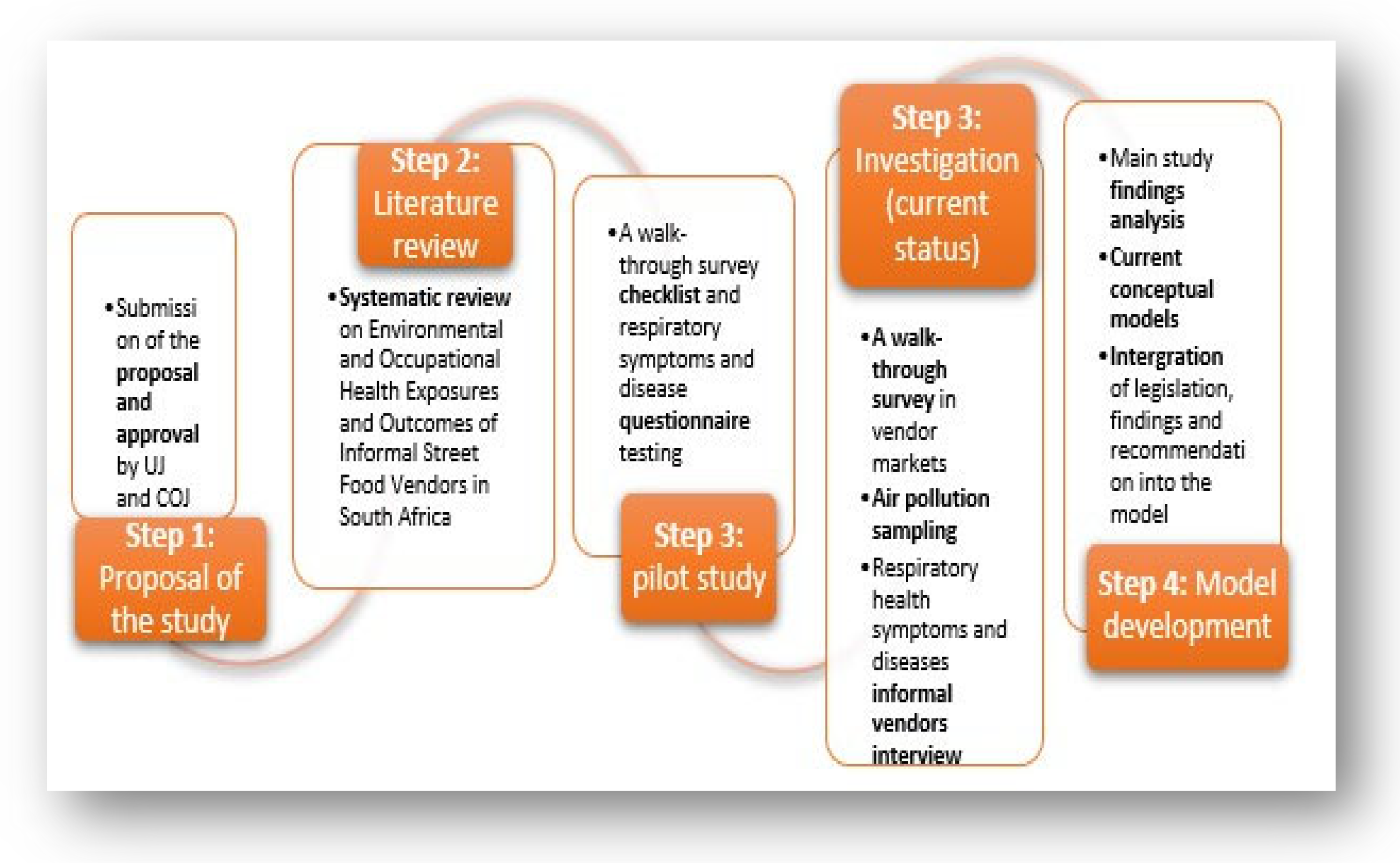 Ijerph 20 04836 g001