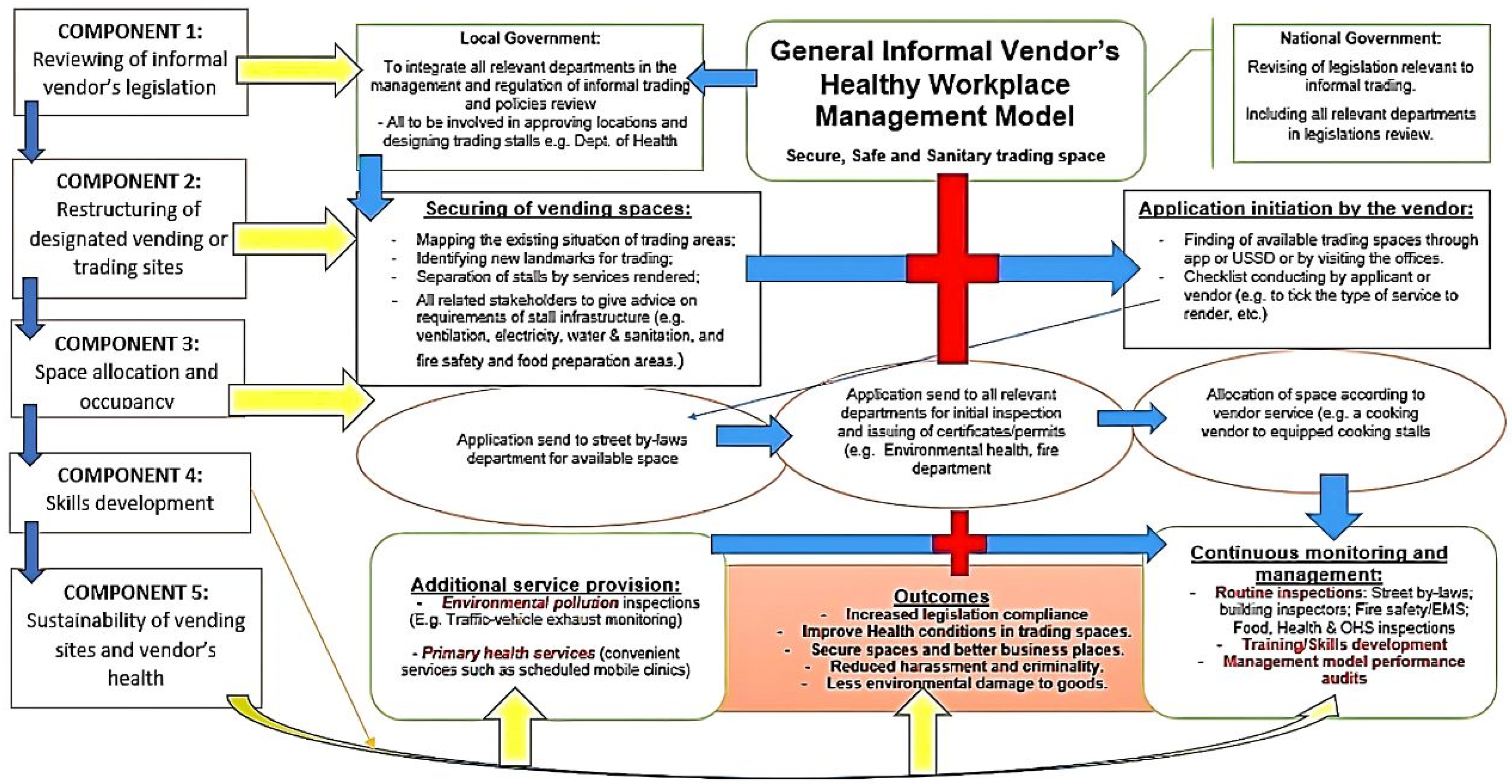 Ijerph 20 04836 g003