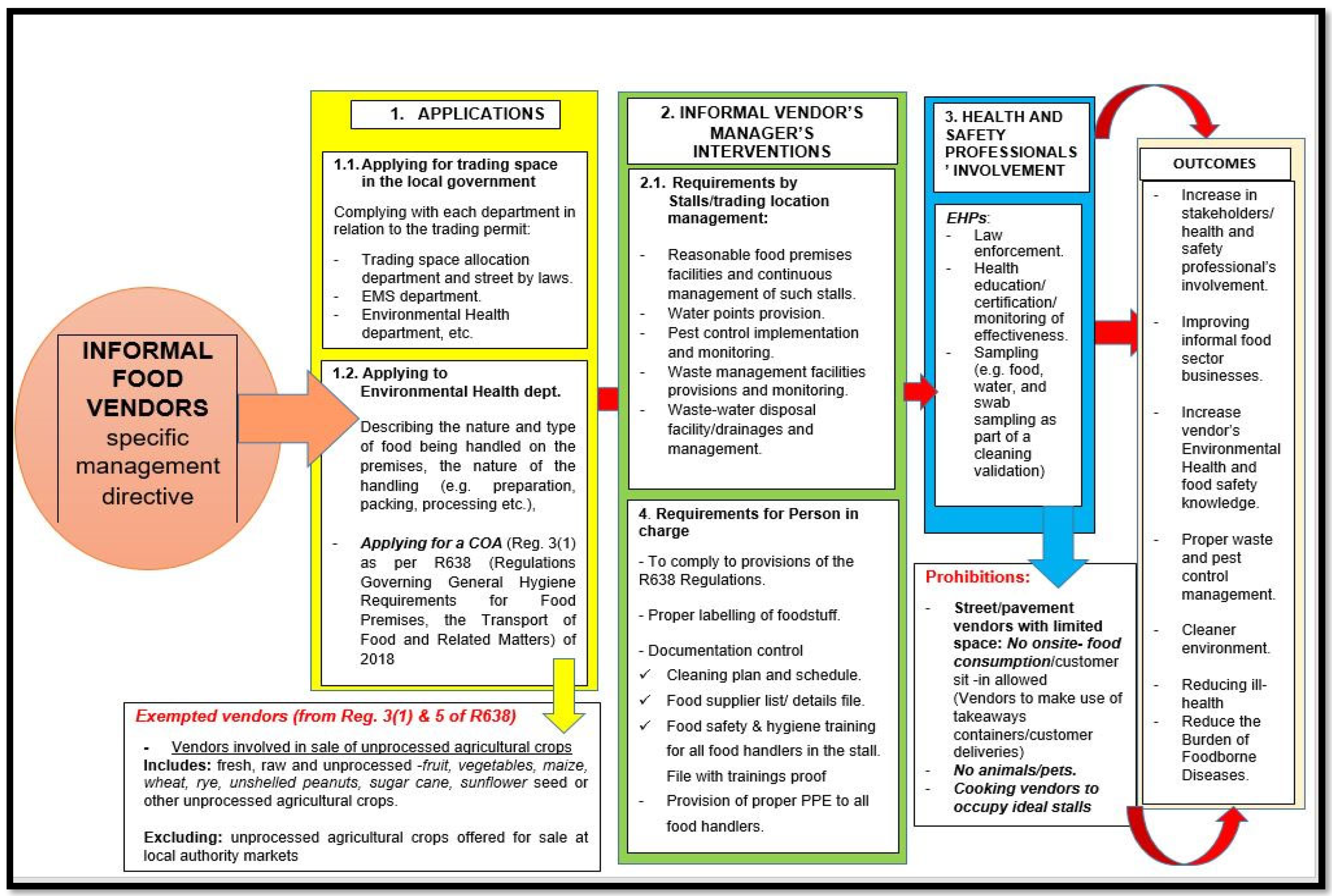 Ijerph 20 04836 g004