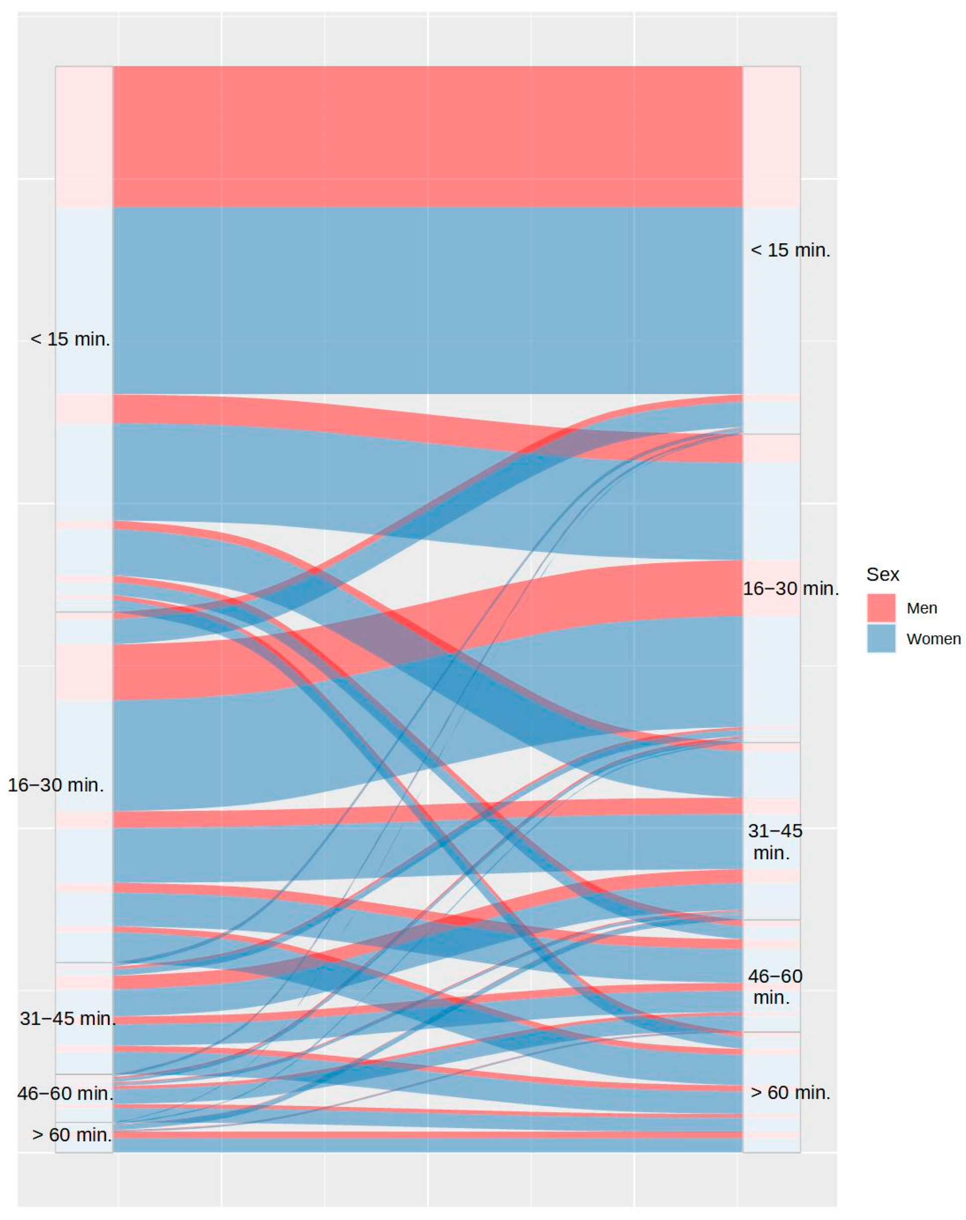 Ijerph 20 04841 g003 Ijerph 20 04841 g003