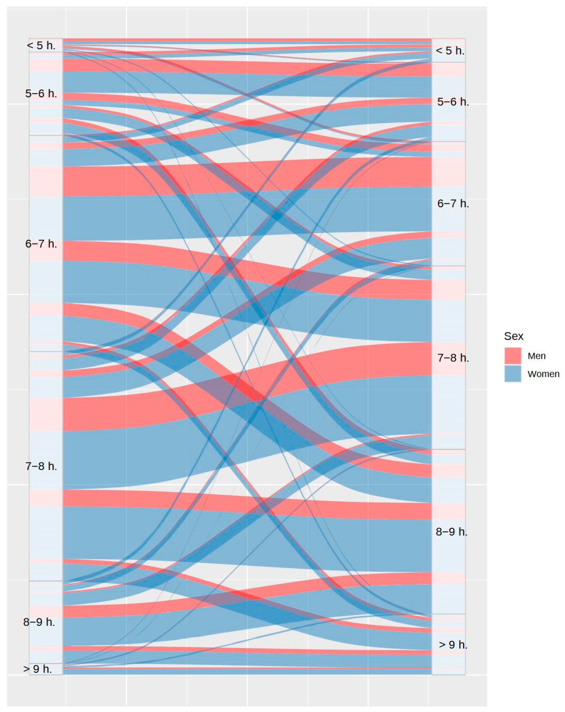 Ijerph 20 04841 g006 Ijerph 20 04841 g006