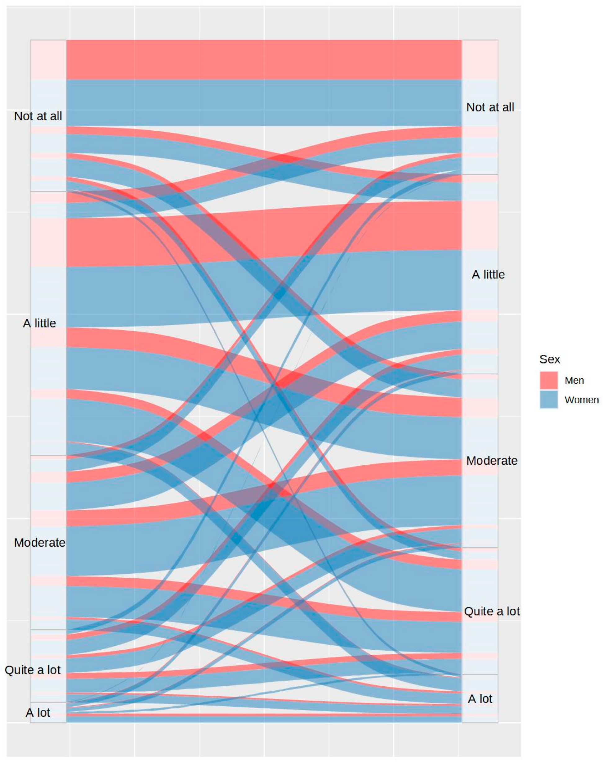 Ijerph 20 04841 g009 Ijerph 20 04841 g009