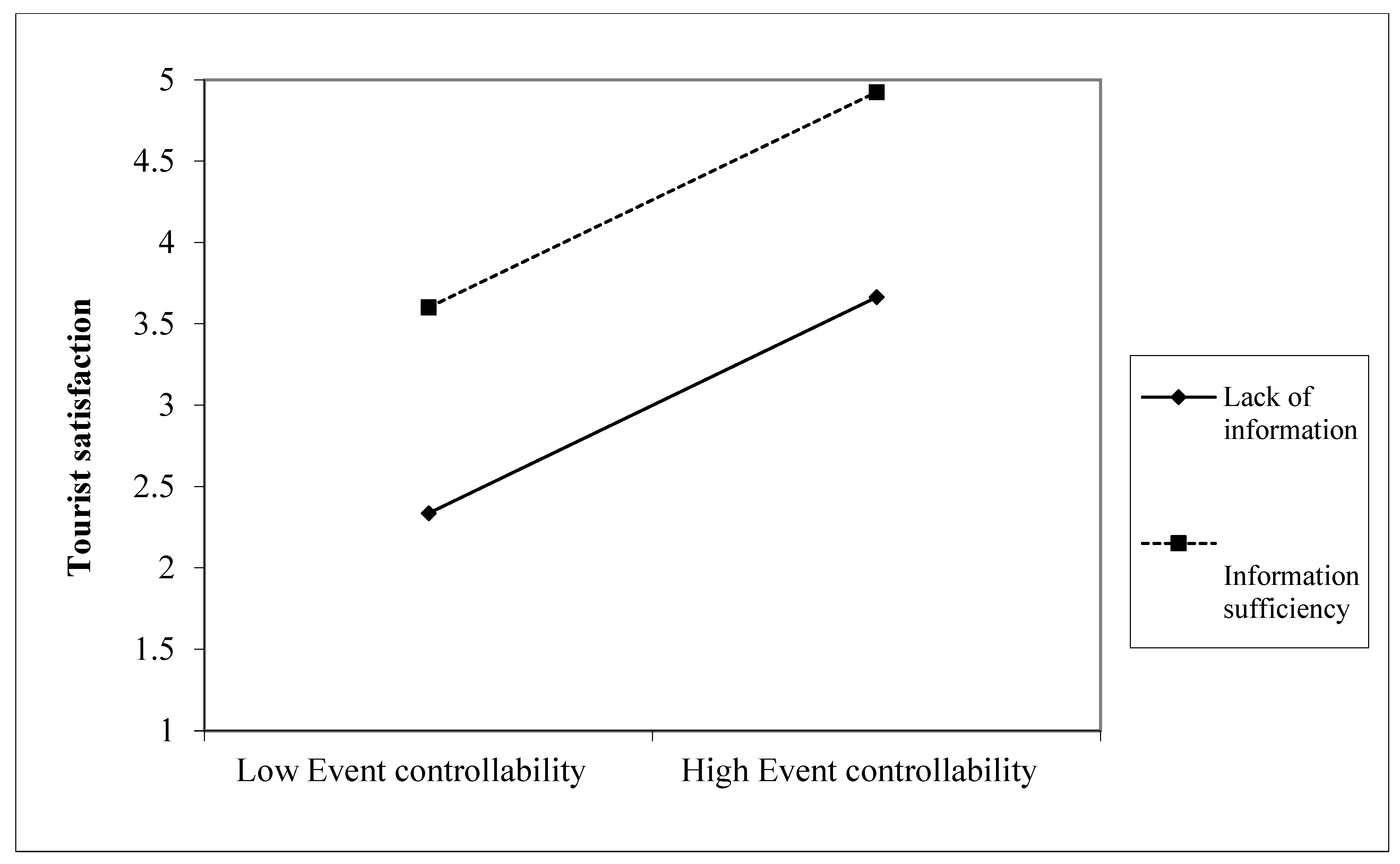 Ijerph 20 04847 g003