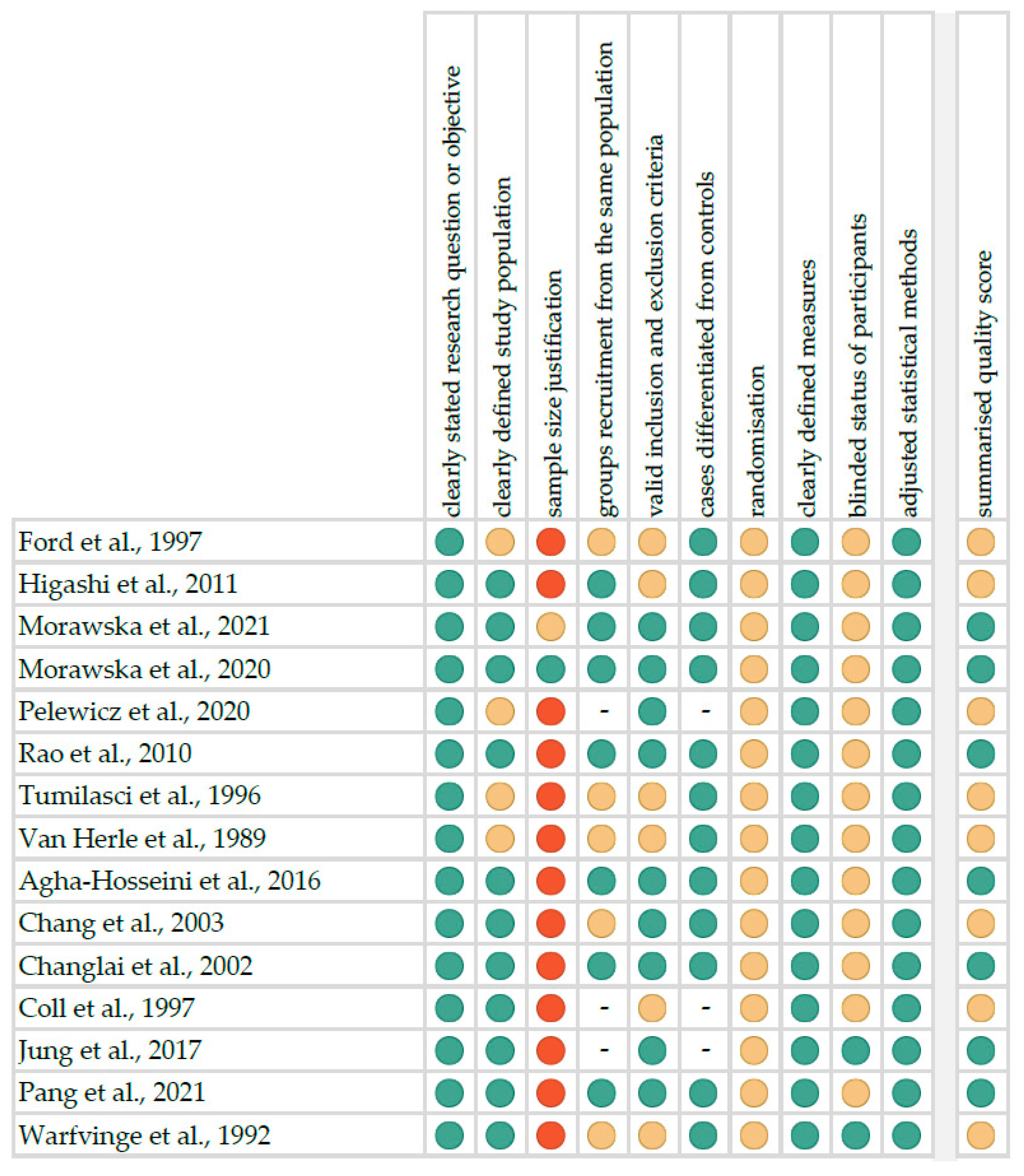 Ijerph 20 04849 g001