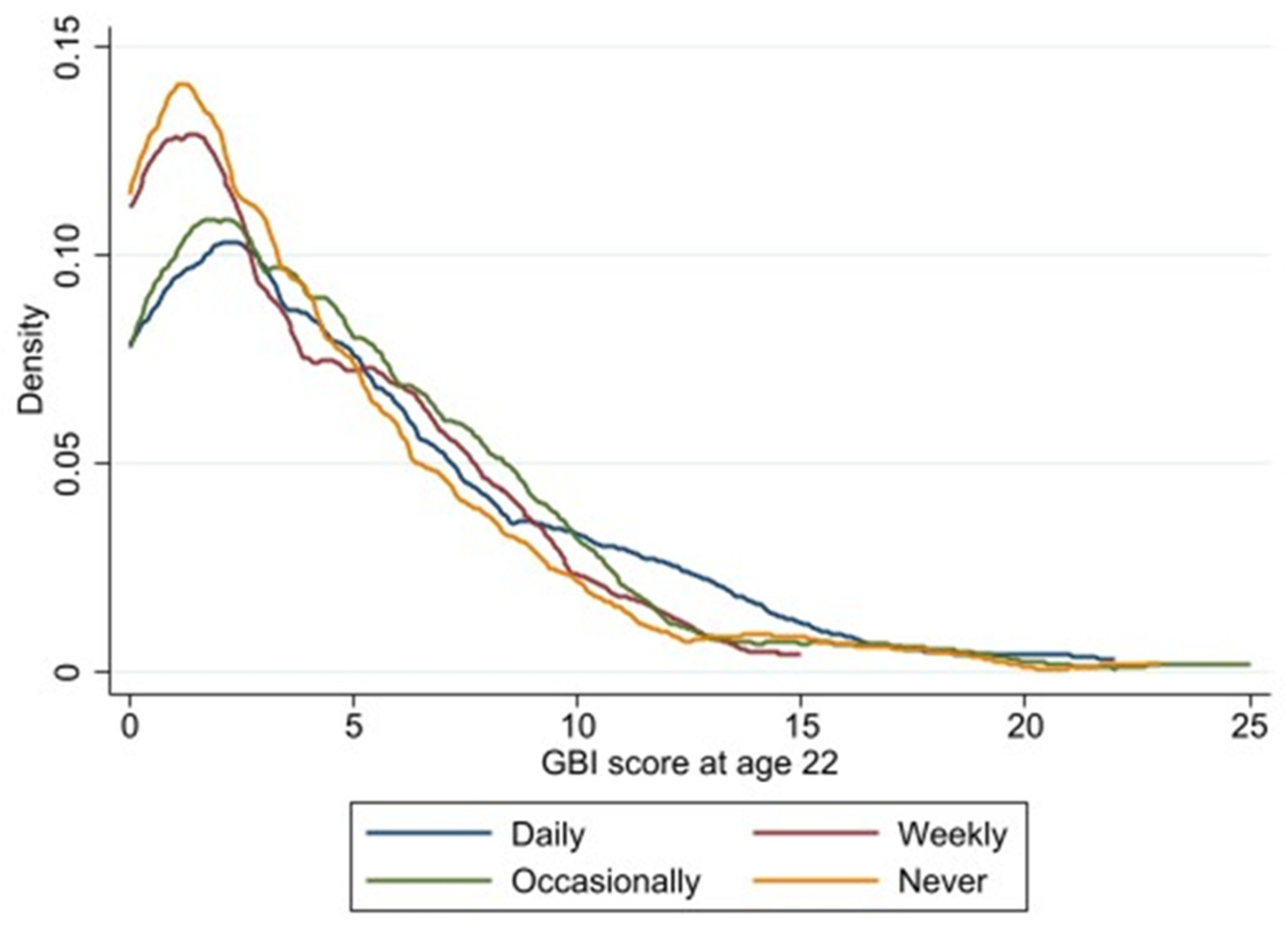Ijerph 20 04850 g002