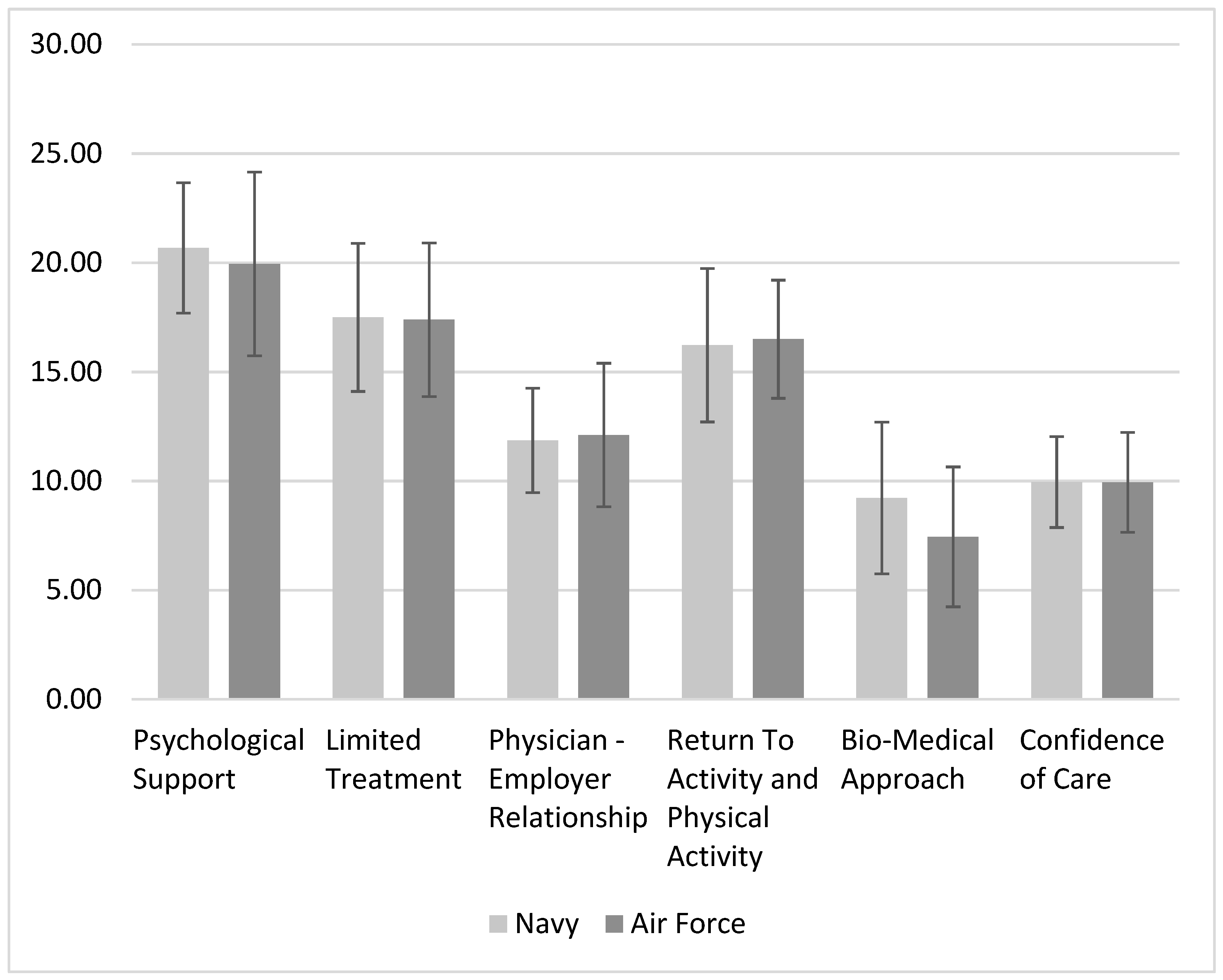 Ijerph 20 04854 g001 Ijerph 20 04854 g001