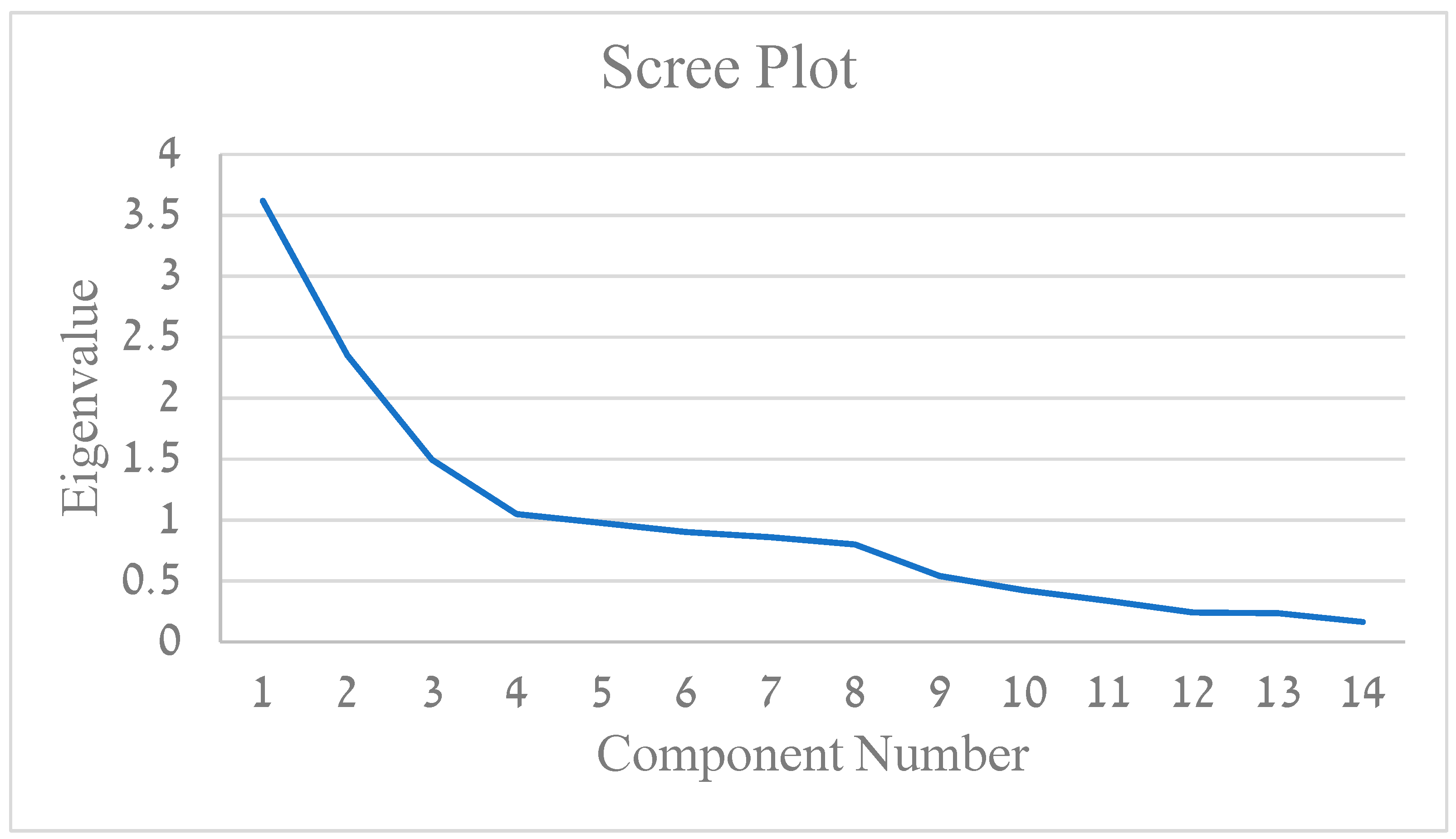 Ijerph 20 04854 g002 Ijerph 20 04854 g002