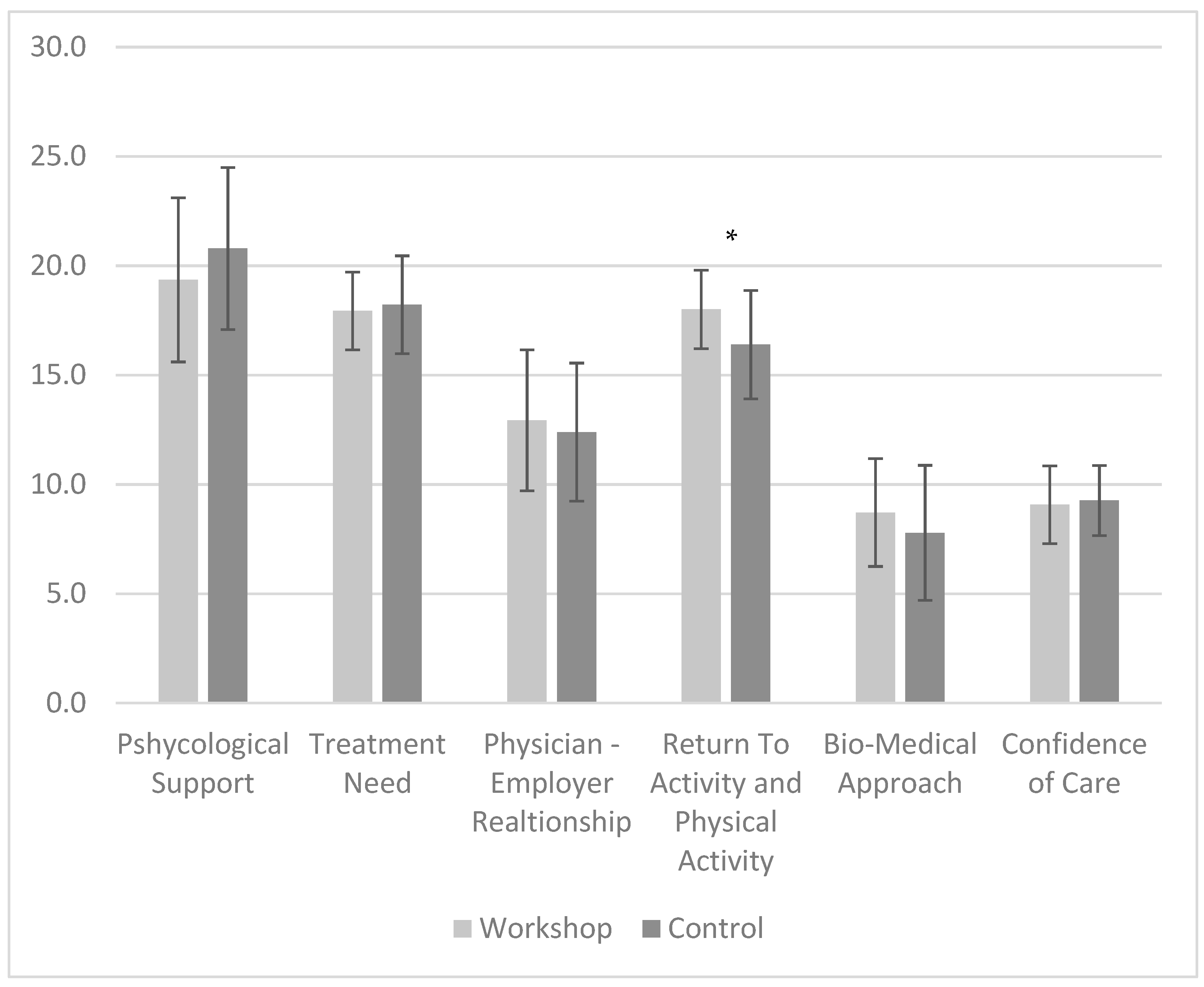 Ijerph 20 04854 g003 Ijerph 20 04854 g003