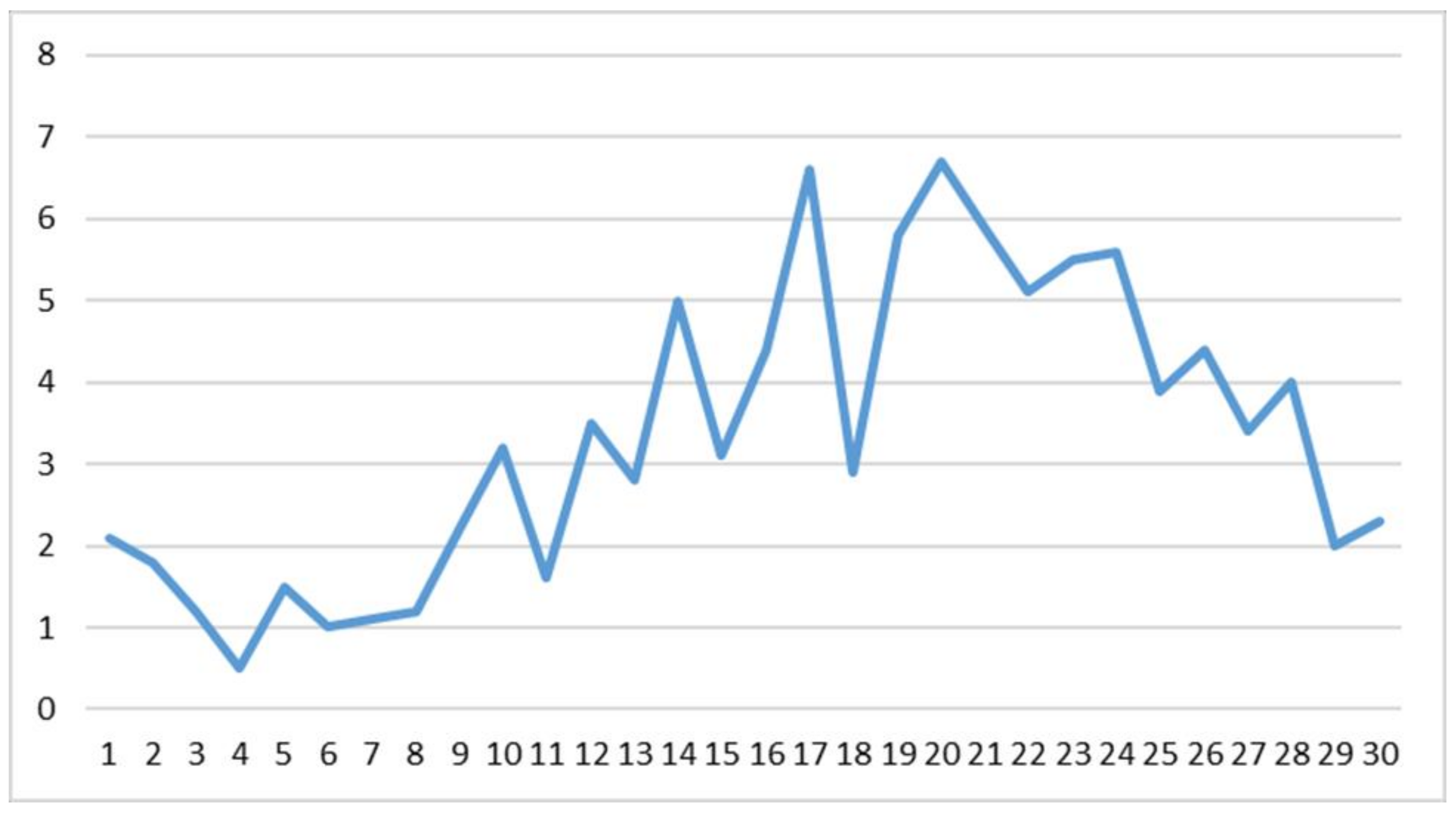 Ijerph 20 04857 g001