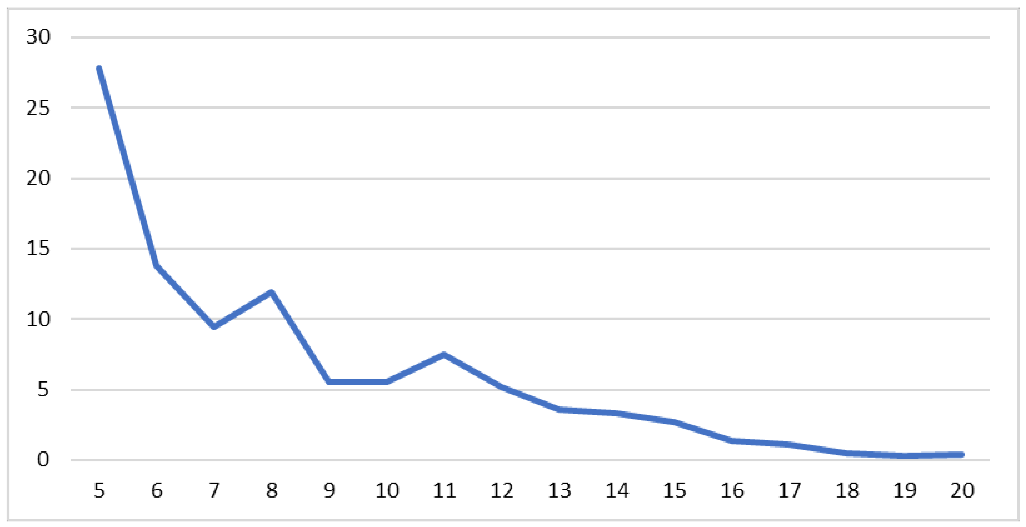 Ijerph 20 04857 g003