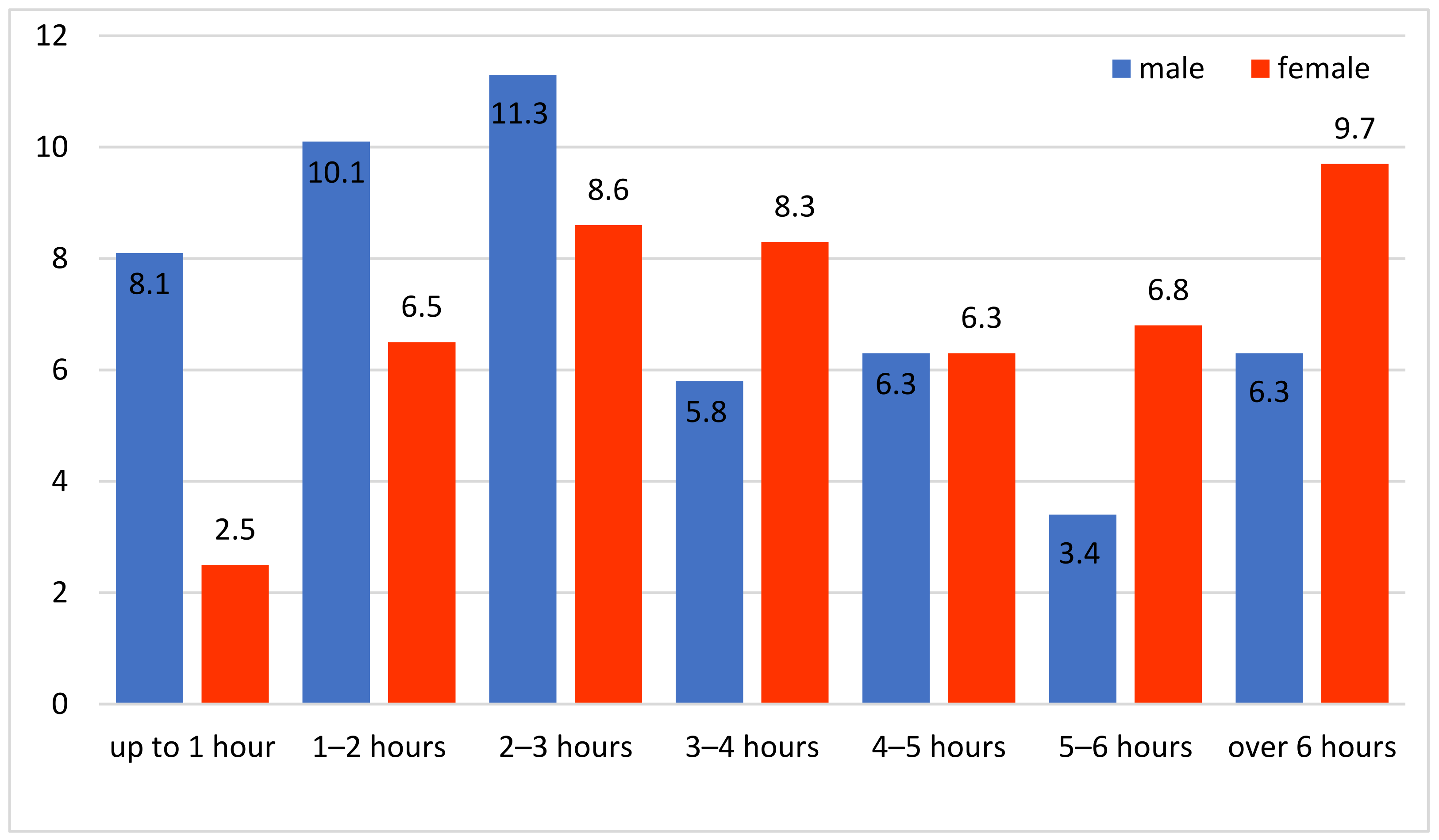 Ijerph 20 04857 g004