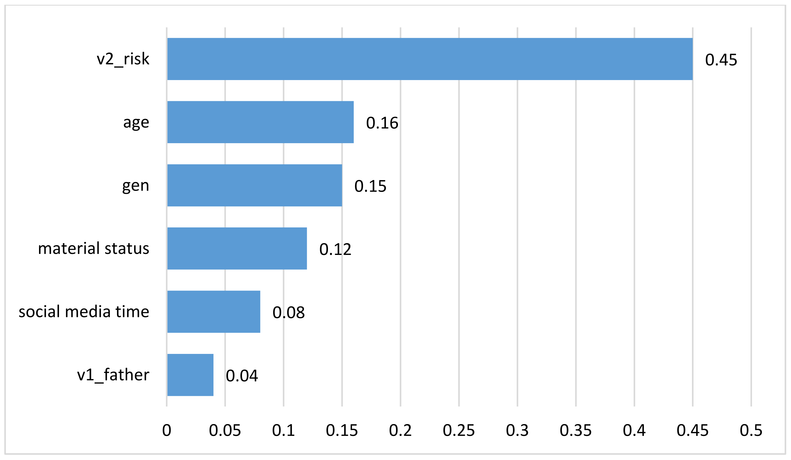 Ijerph 20 04857 g006