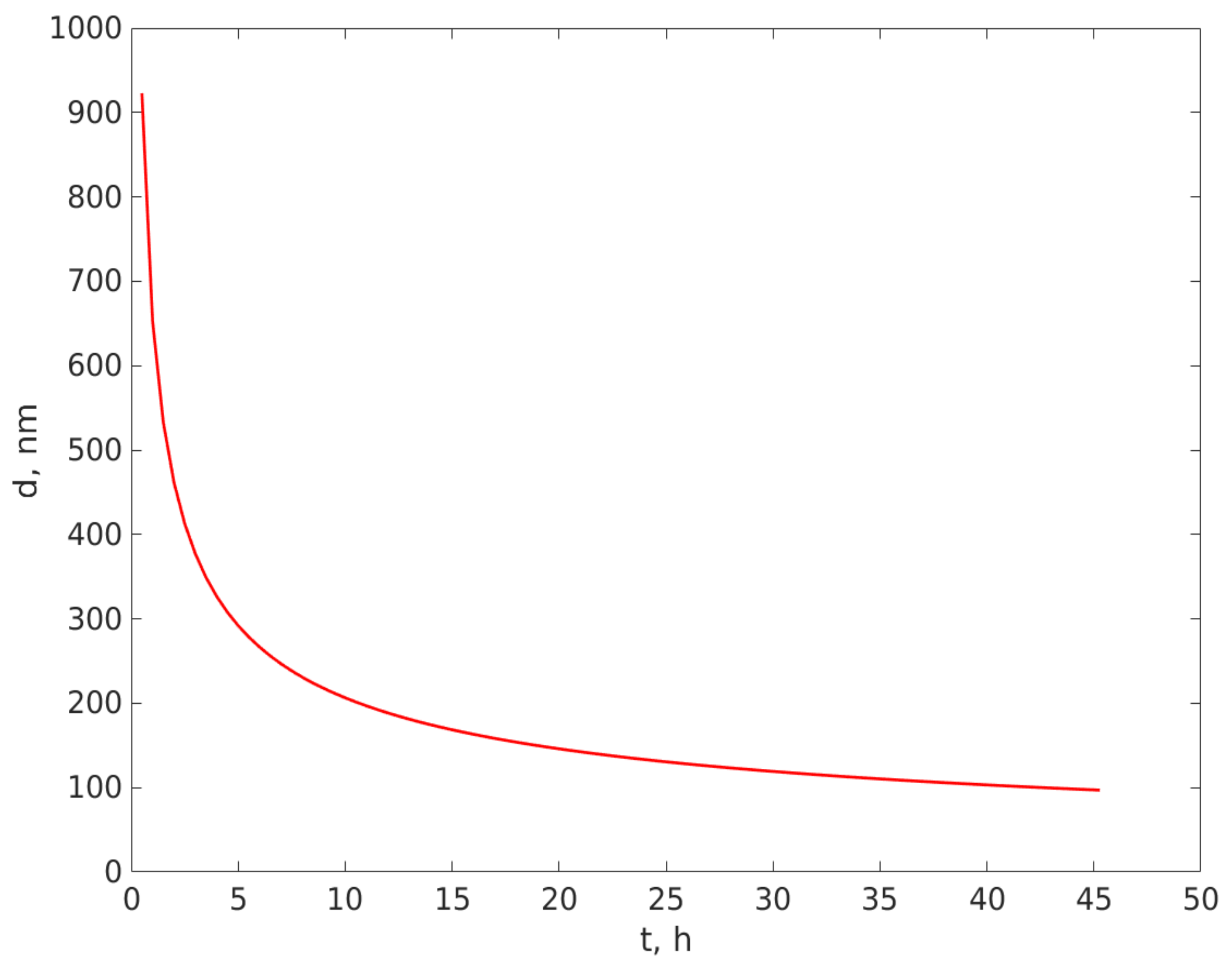 Ijerph 20 04860 g005