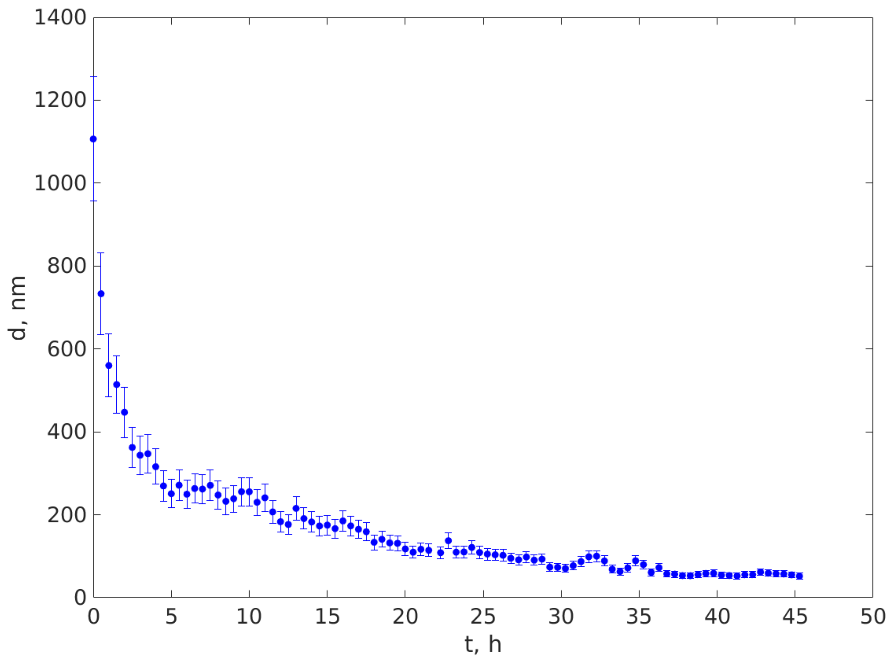 Ijerph 20 04860 g006