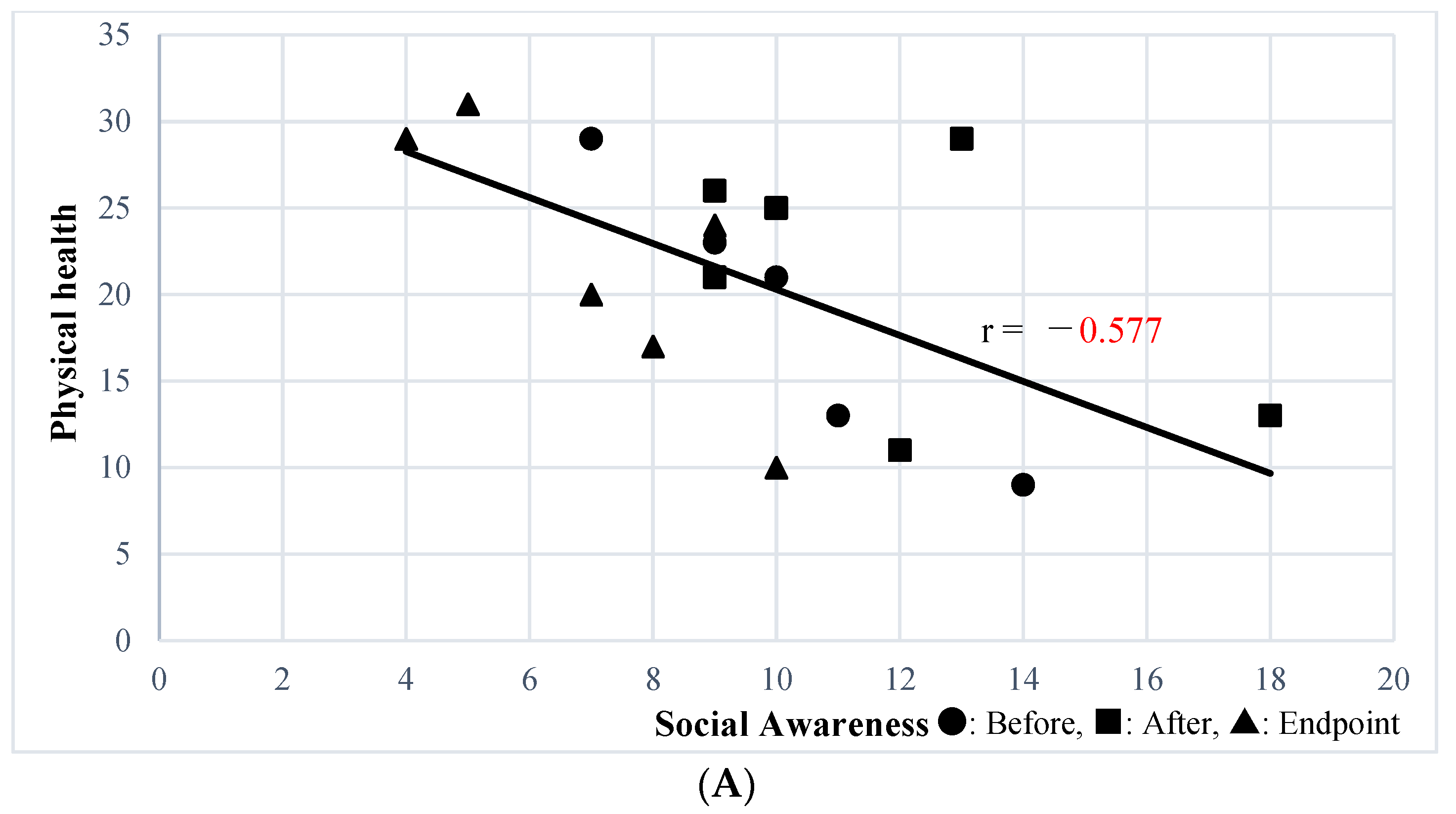 Ijerph 20 04862 g001a Ijerph 20 04862 g001a